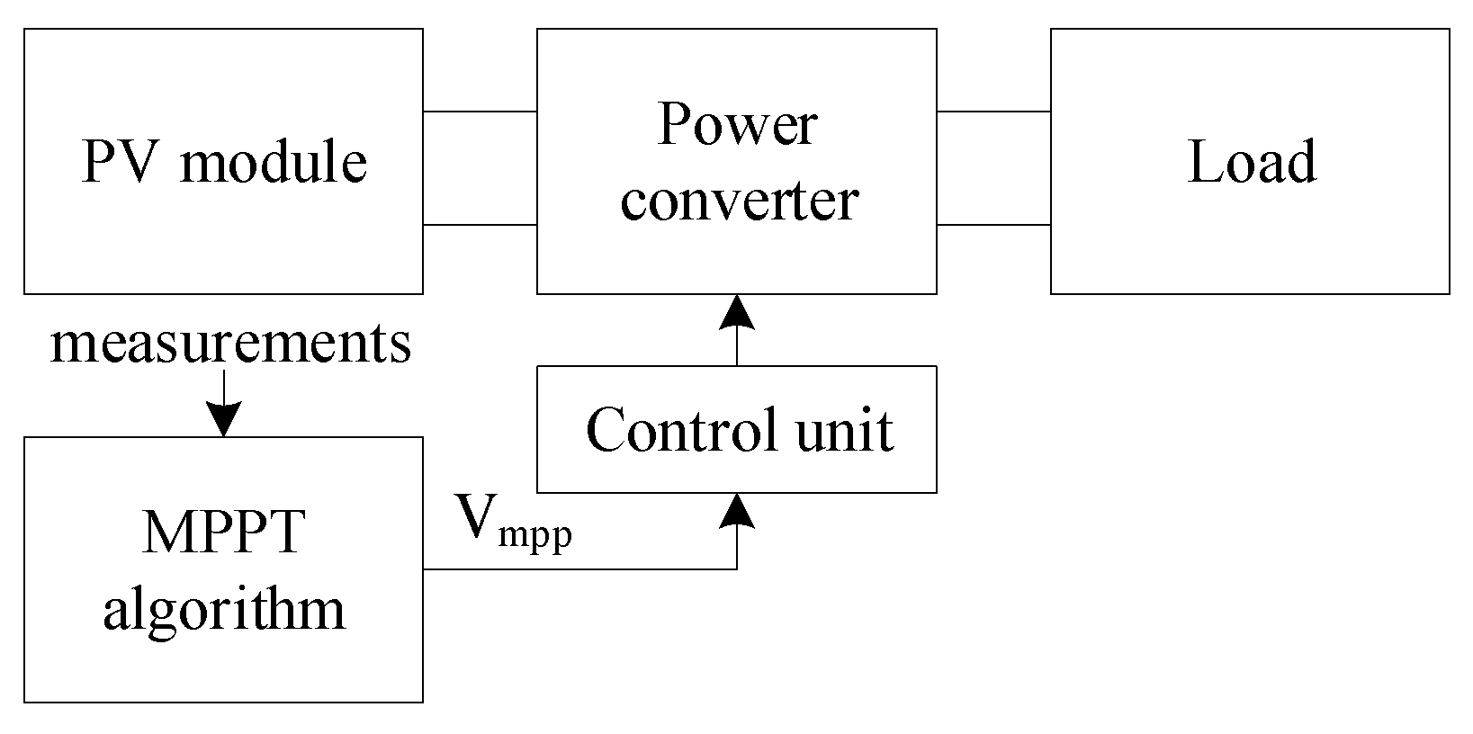 Applsci 10 05051 g004