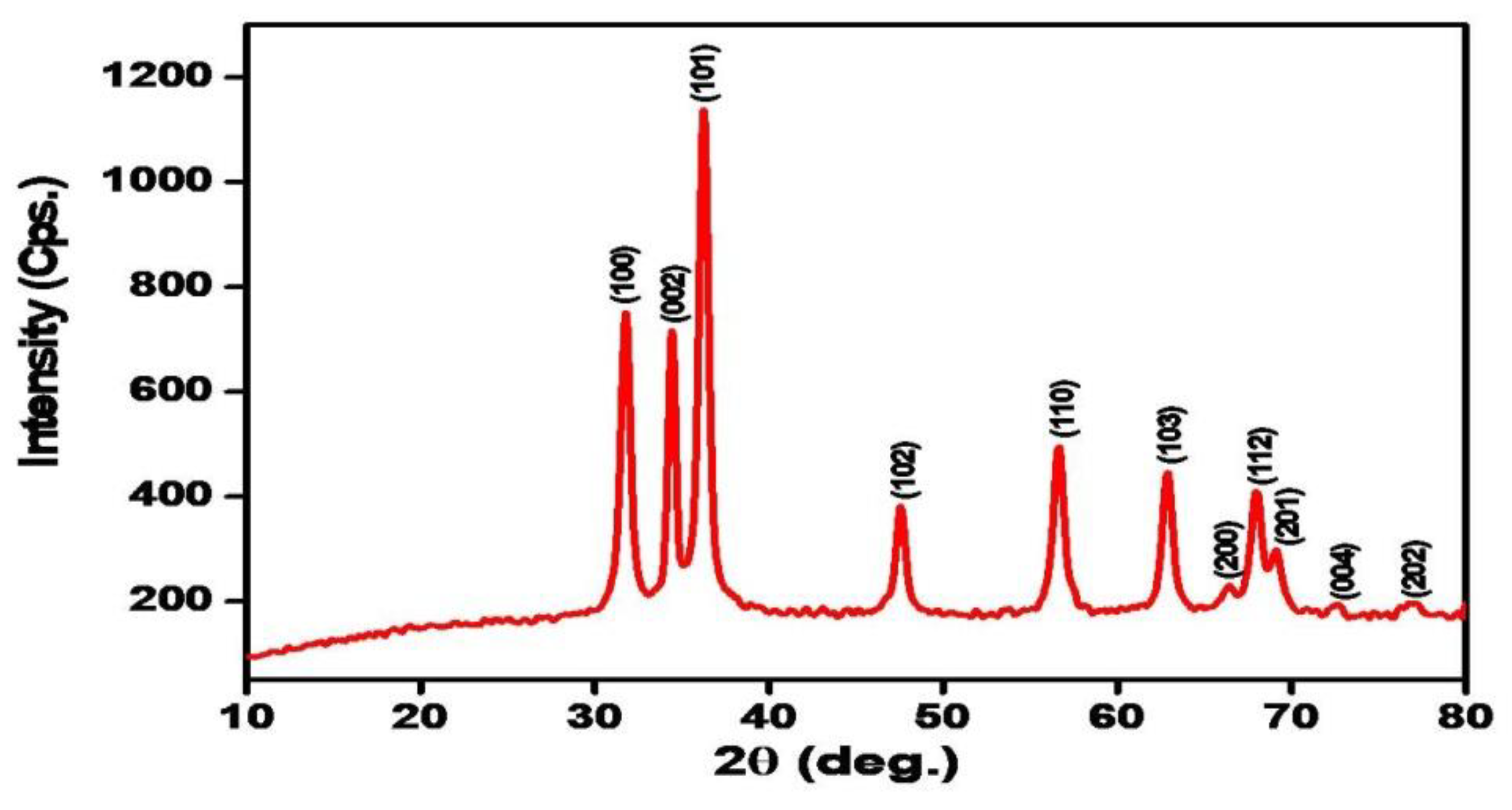 Applsci 10 05054 g001 Applsci 10 05054 g001