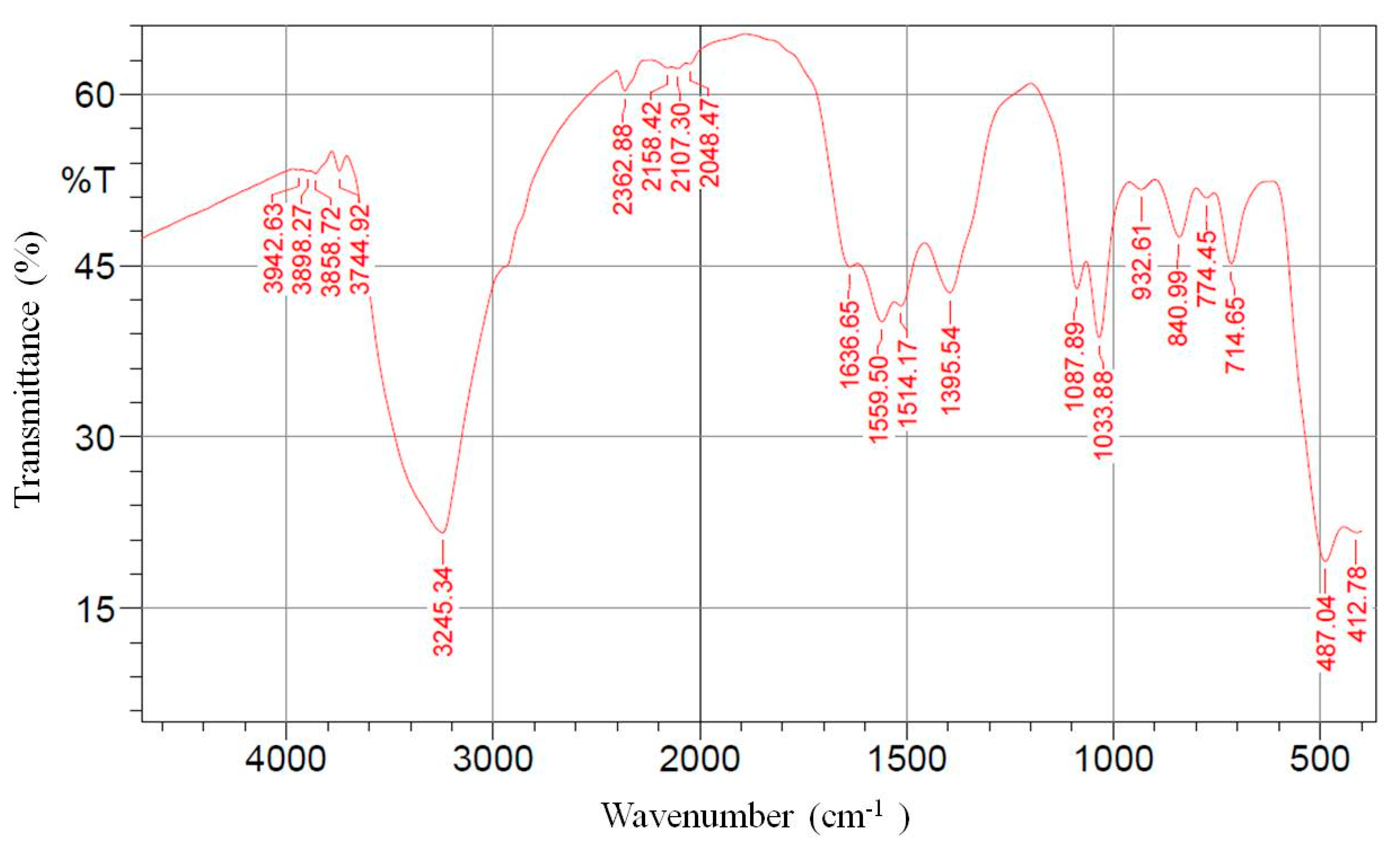 Applsci 10 05054 g002 Applsci 10 05054 g002