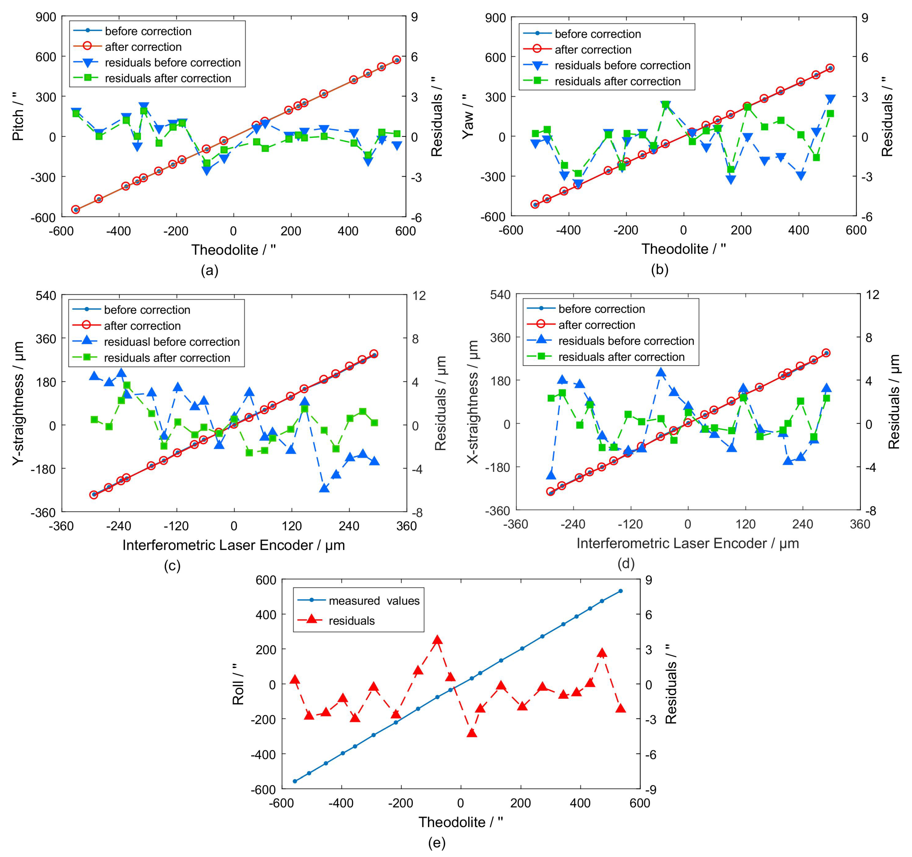 Applsci 10 05057 g011