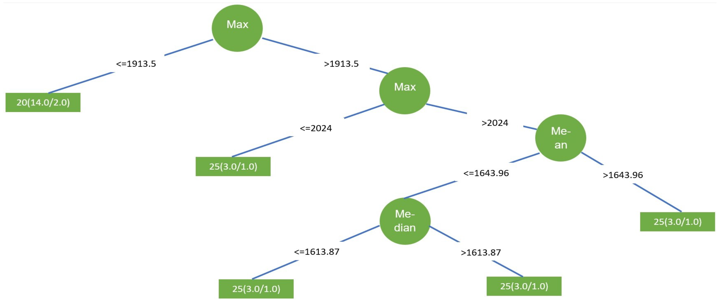 Applsci 10 05059 g015