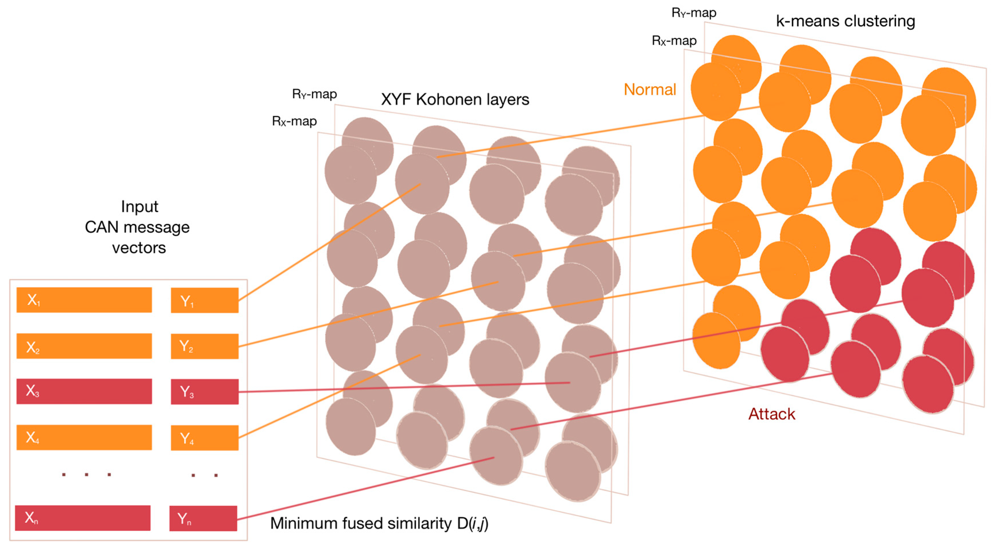 Applsci 10 05062 g002