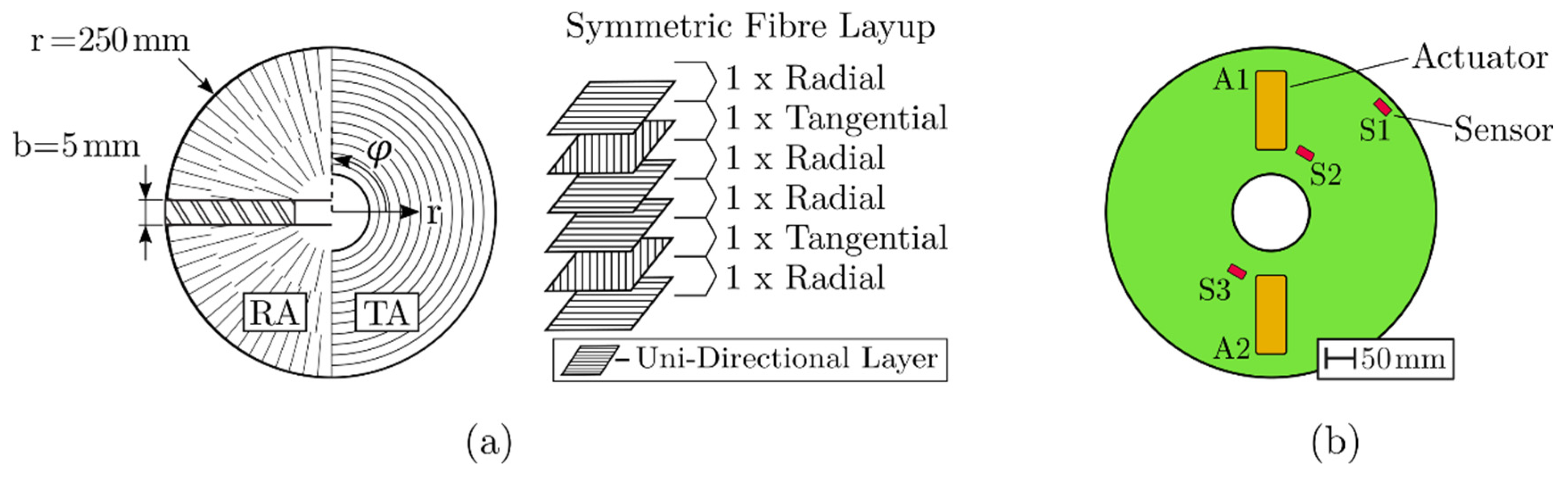 Applsci 10 05063 g002 Applsci 10 05063 g002