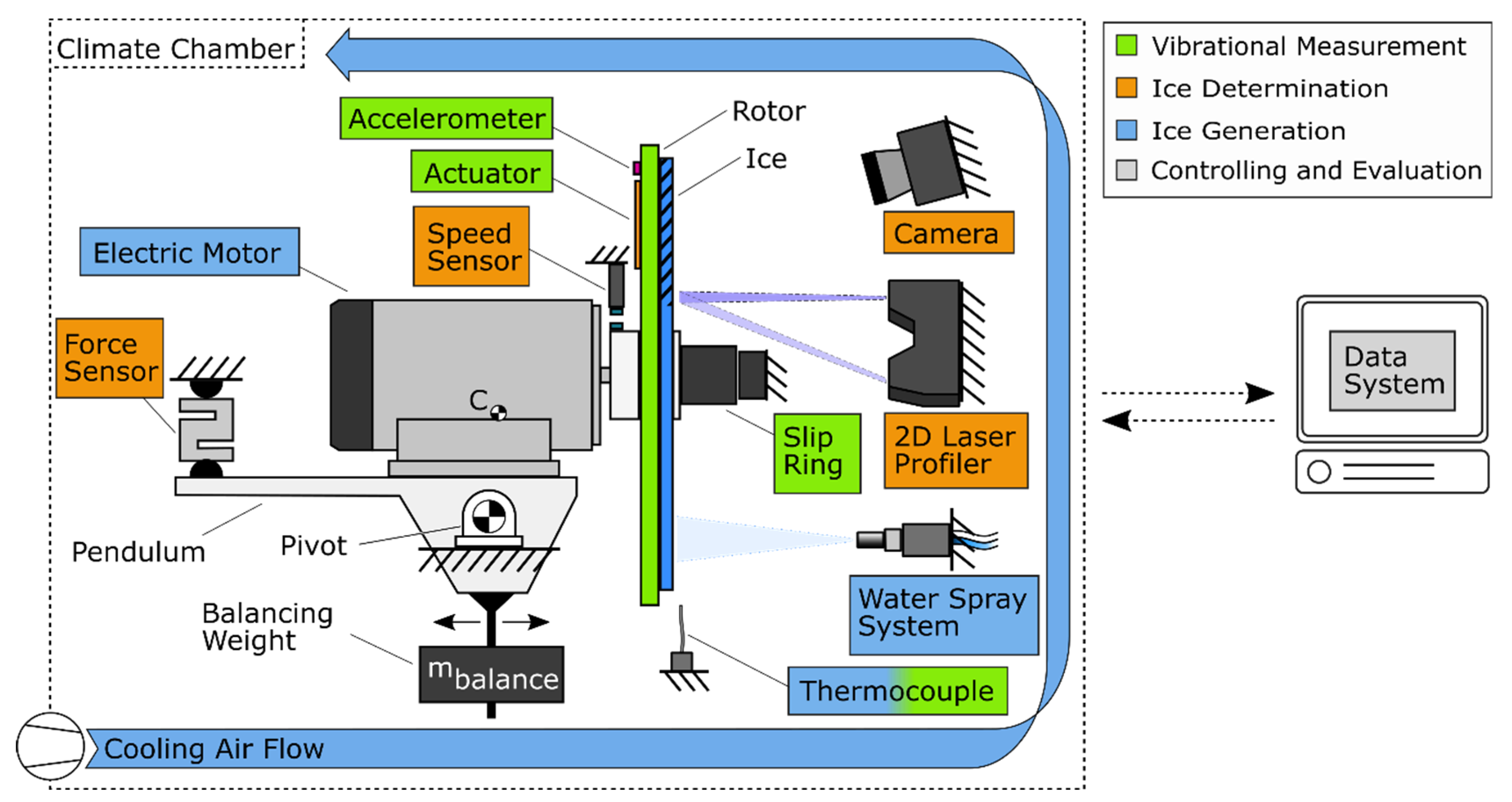 Applsci 10 05063 g004 Applsci 10 05063 g004