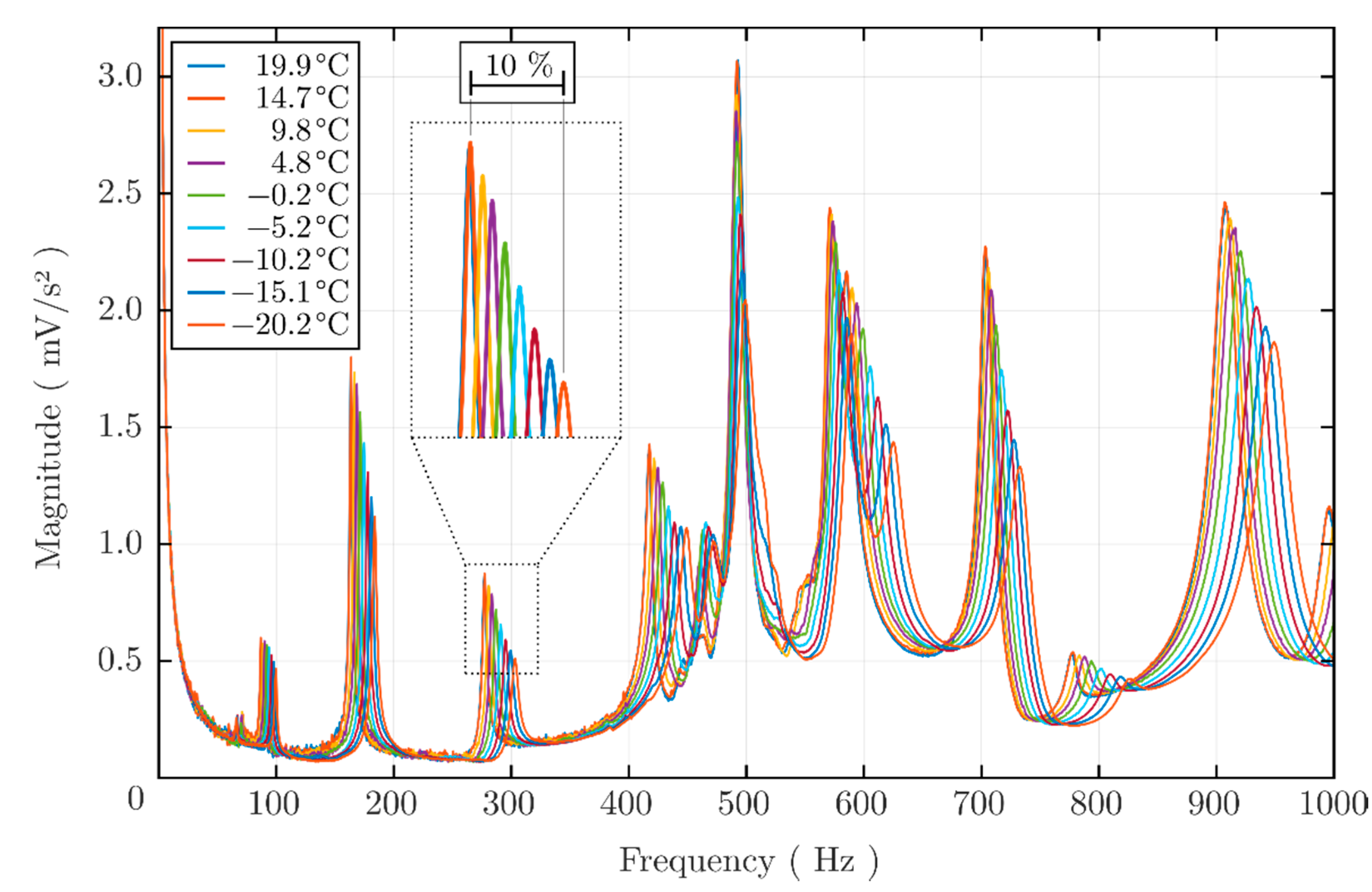 Applsci 10 05063 g005 Applsci 10 05063 g005