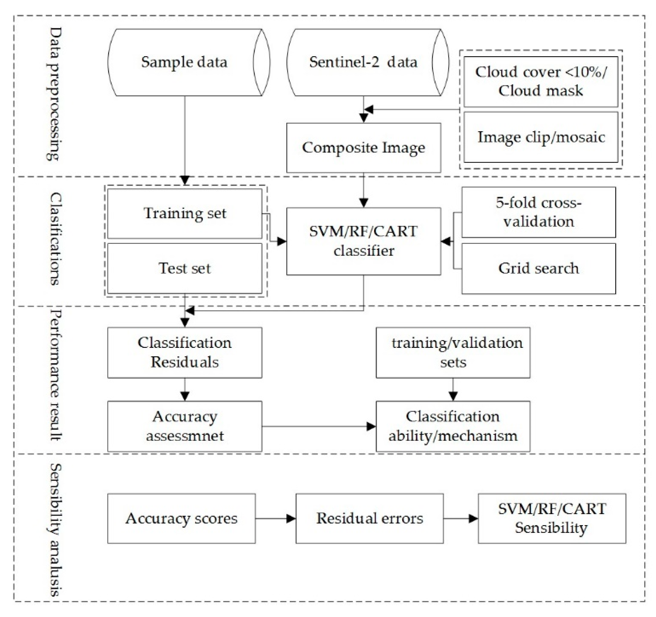 Applsci 10 05075 g003 Applsci 10 05075 g003