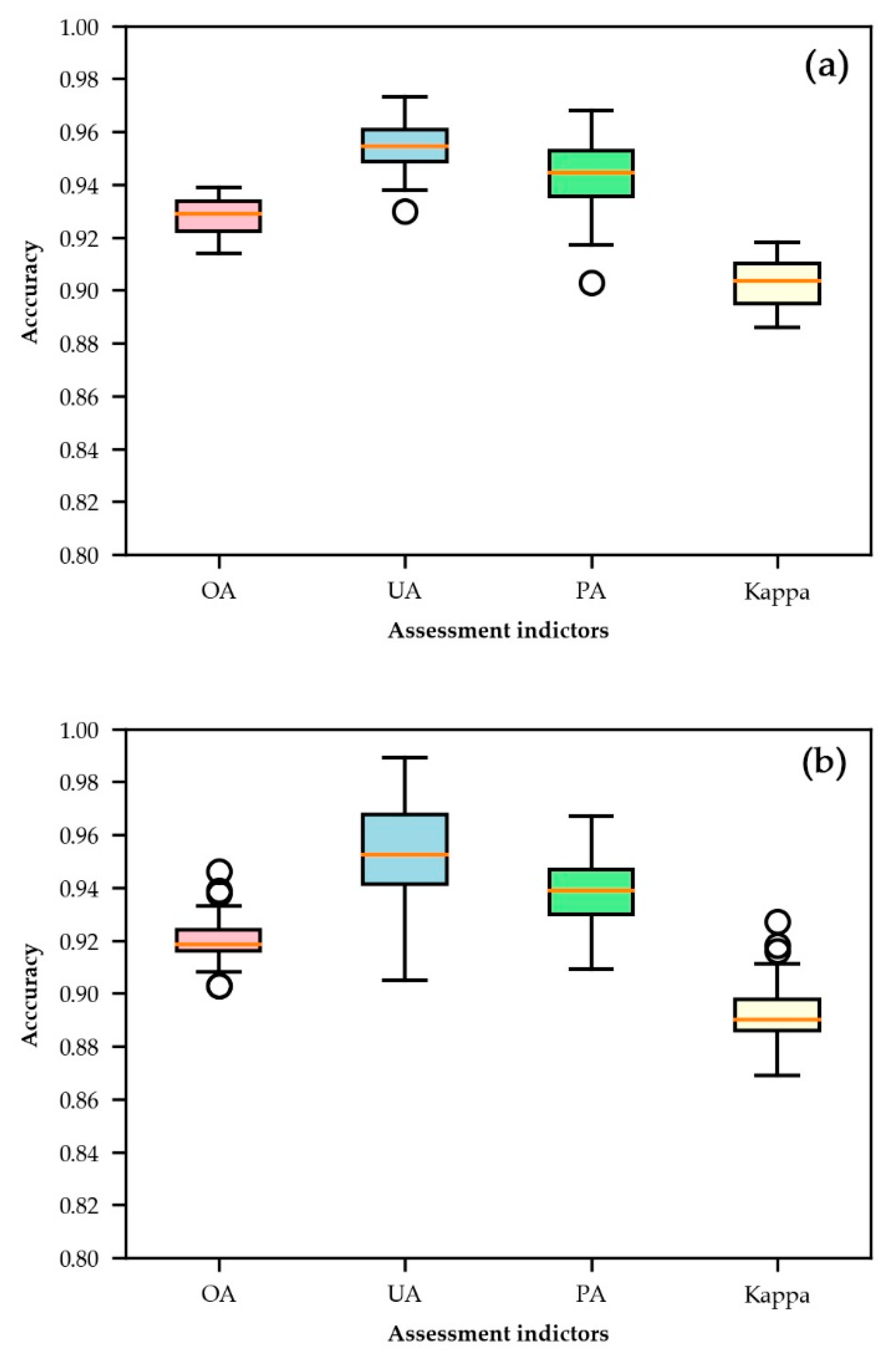 Applsci 10 05075 g006a Applsci 10 05075 g006a