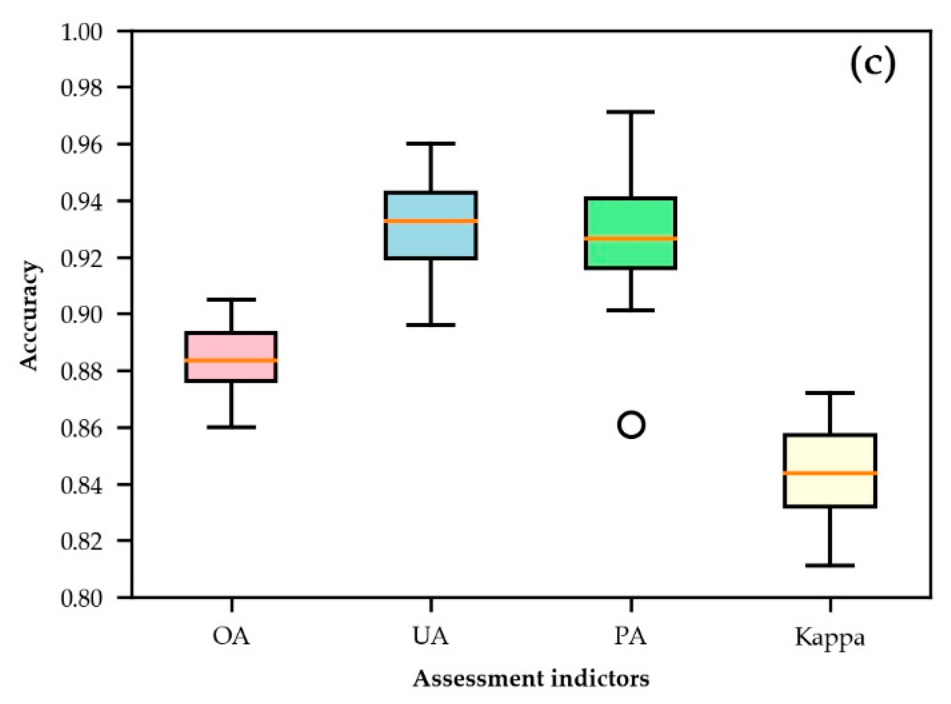 Applsci 10 05075 g006b Applsci 10 05075 g006b