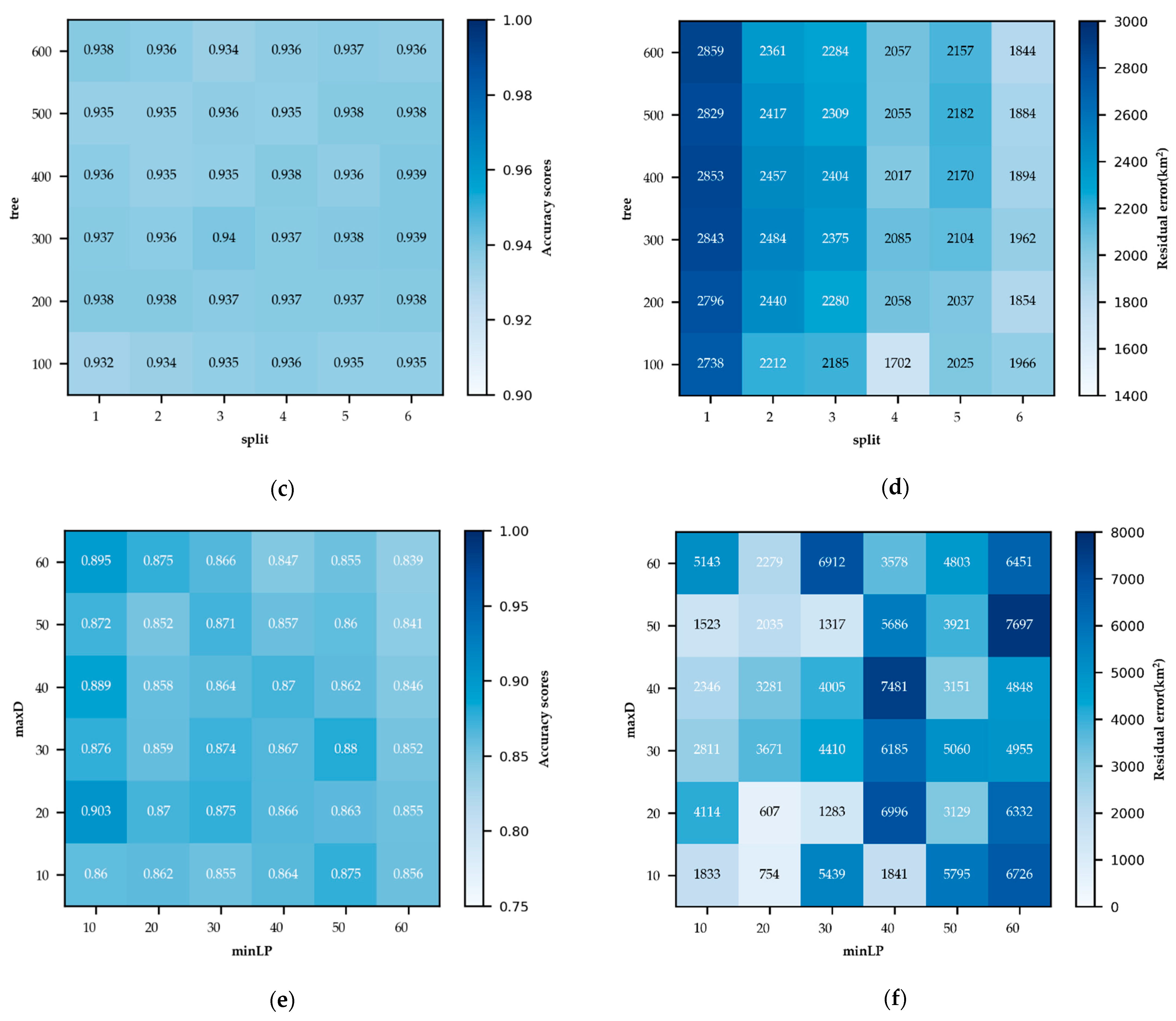 Applsci 10 05075 g007b Applsci 10 05075 g007b