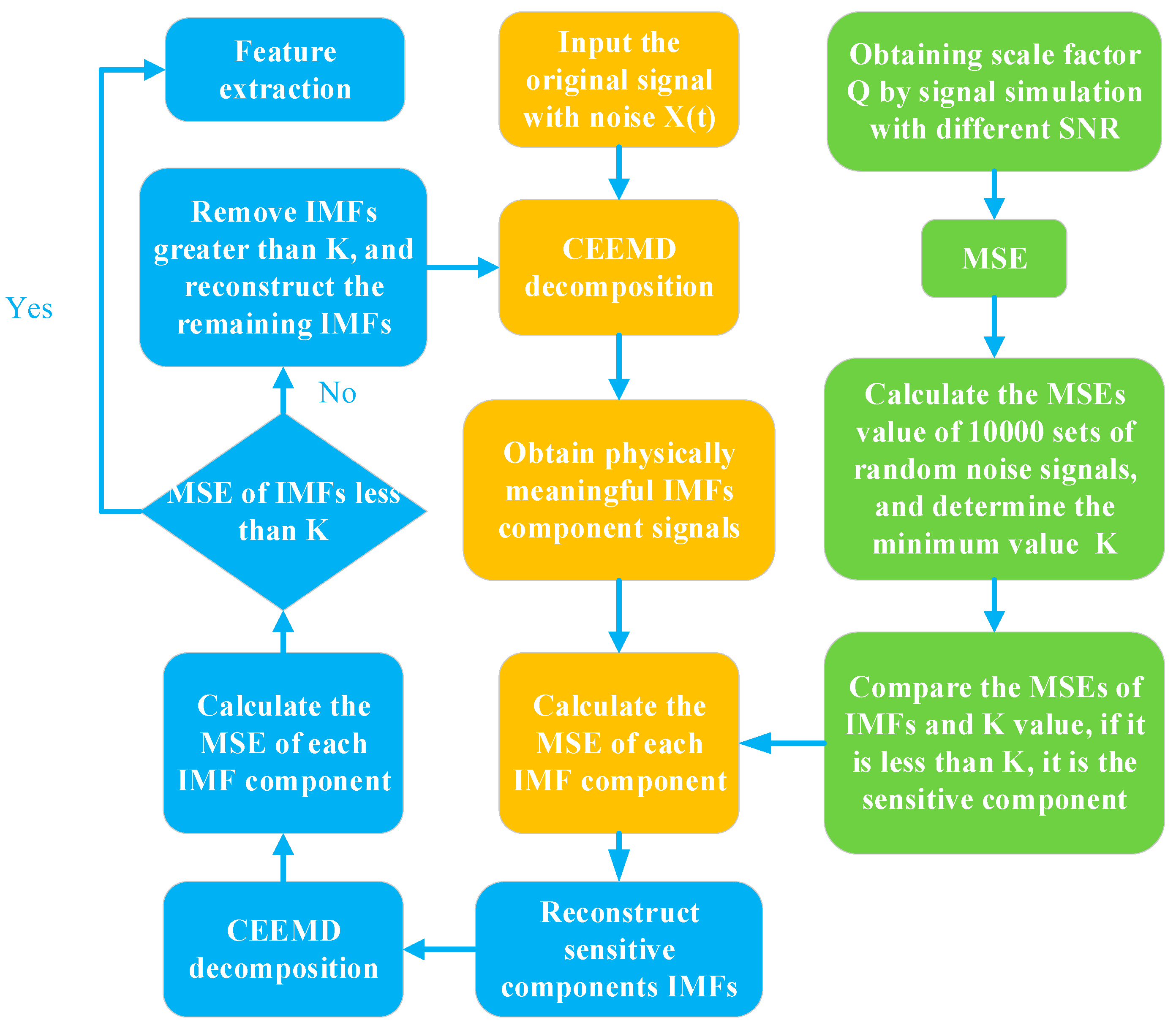 Applsci 10 05078 g003 Applsci 10 05078 g003