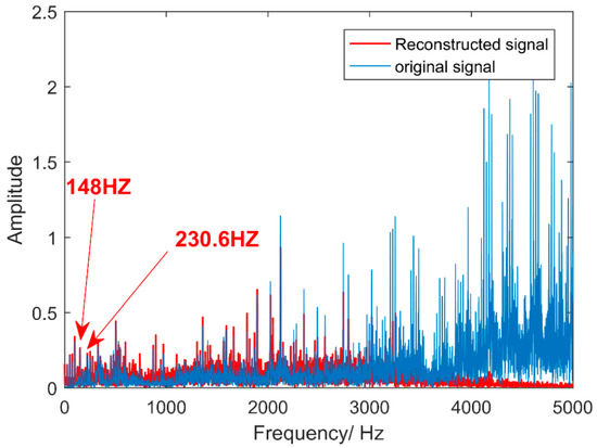 Application Research of a New Adaptive Noise Reduction Method in Fault ...