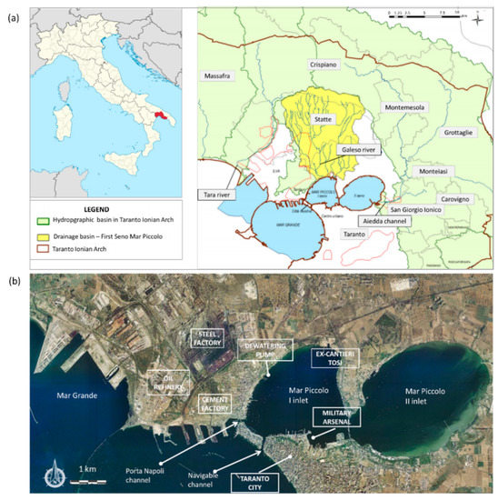 DPSIR Model Applied to the Remediation of Contaminated Sites. A Case ...