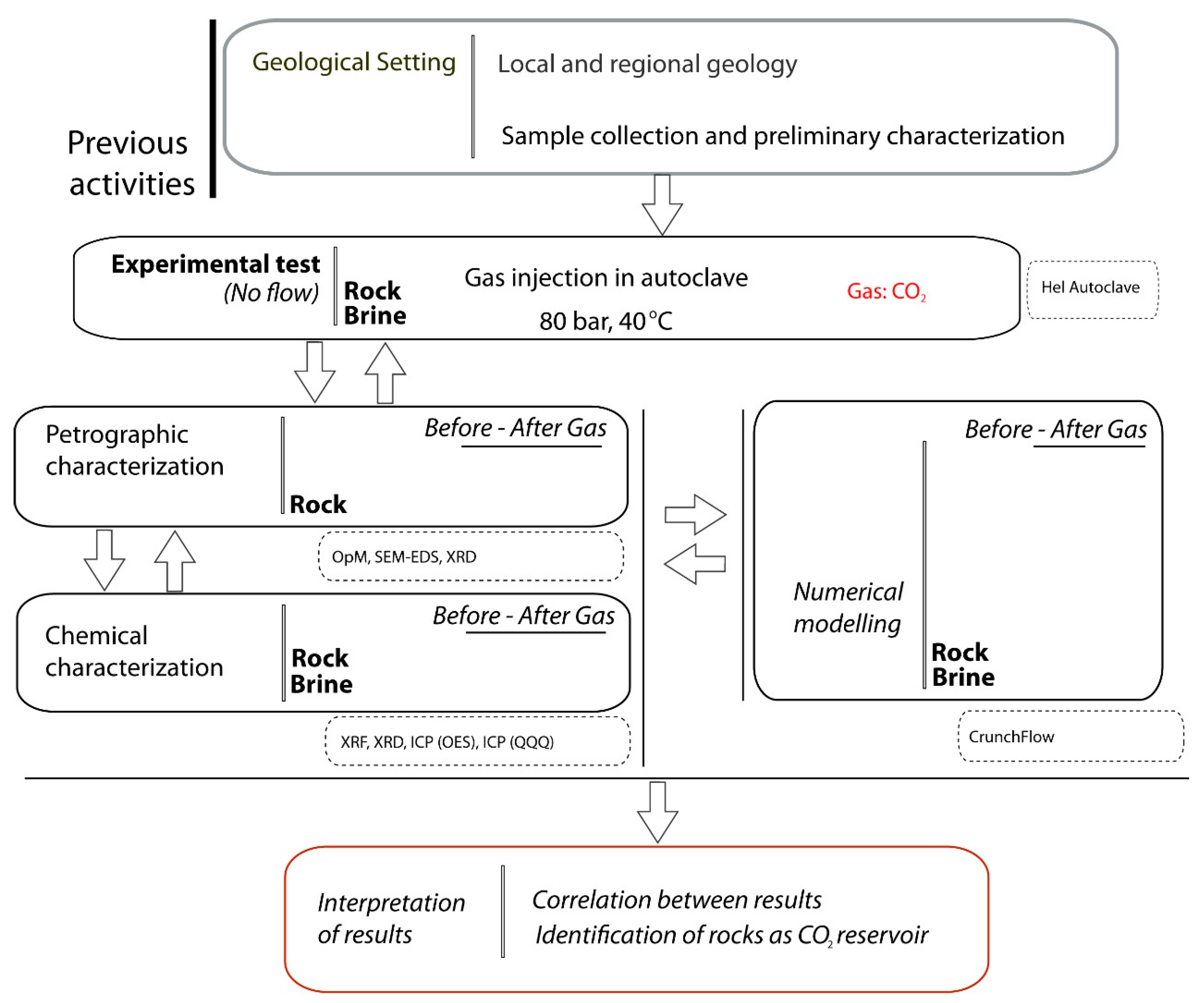 Applsci 10 05083 g001 Applsci 10 05083 g001