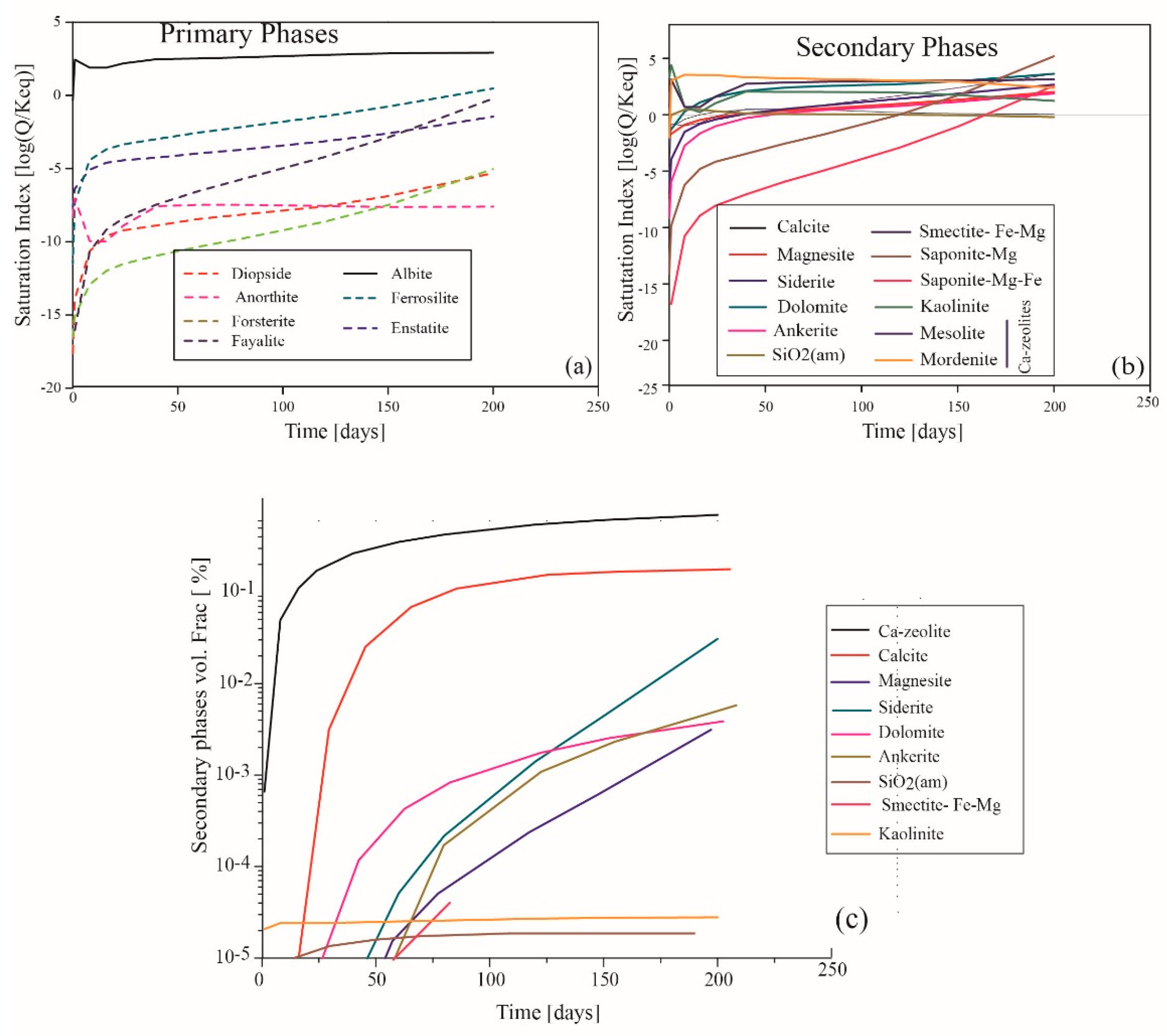 Applsci 10 05083 g009 Applsci 10 05083 g009
