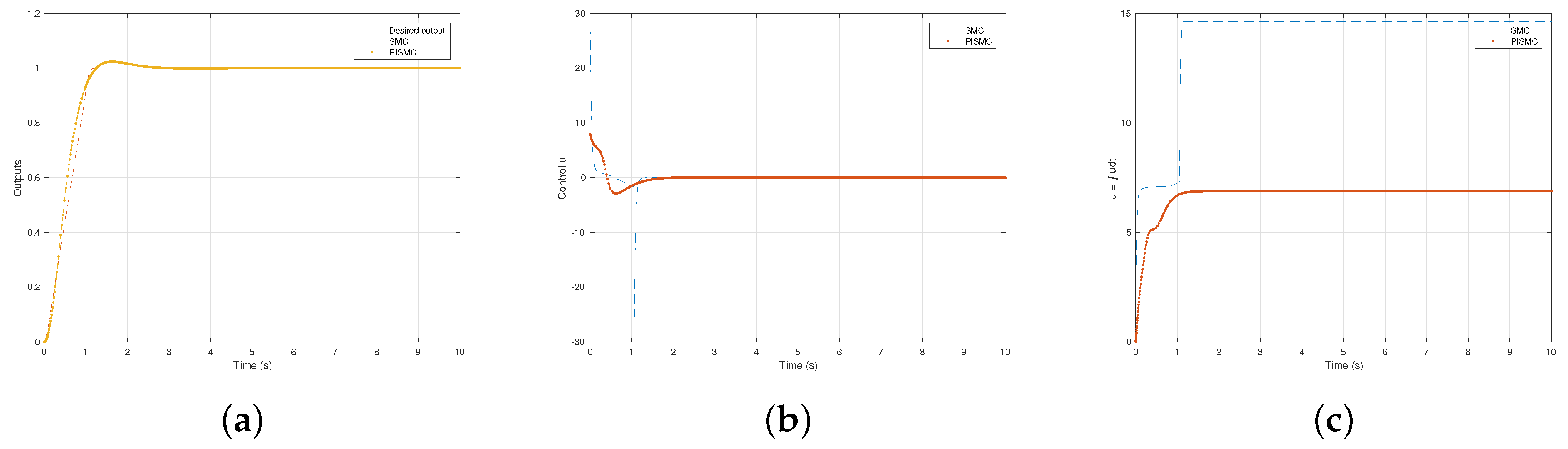 Applsci 10 05087 g006