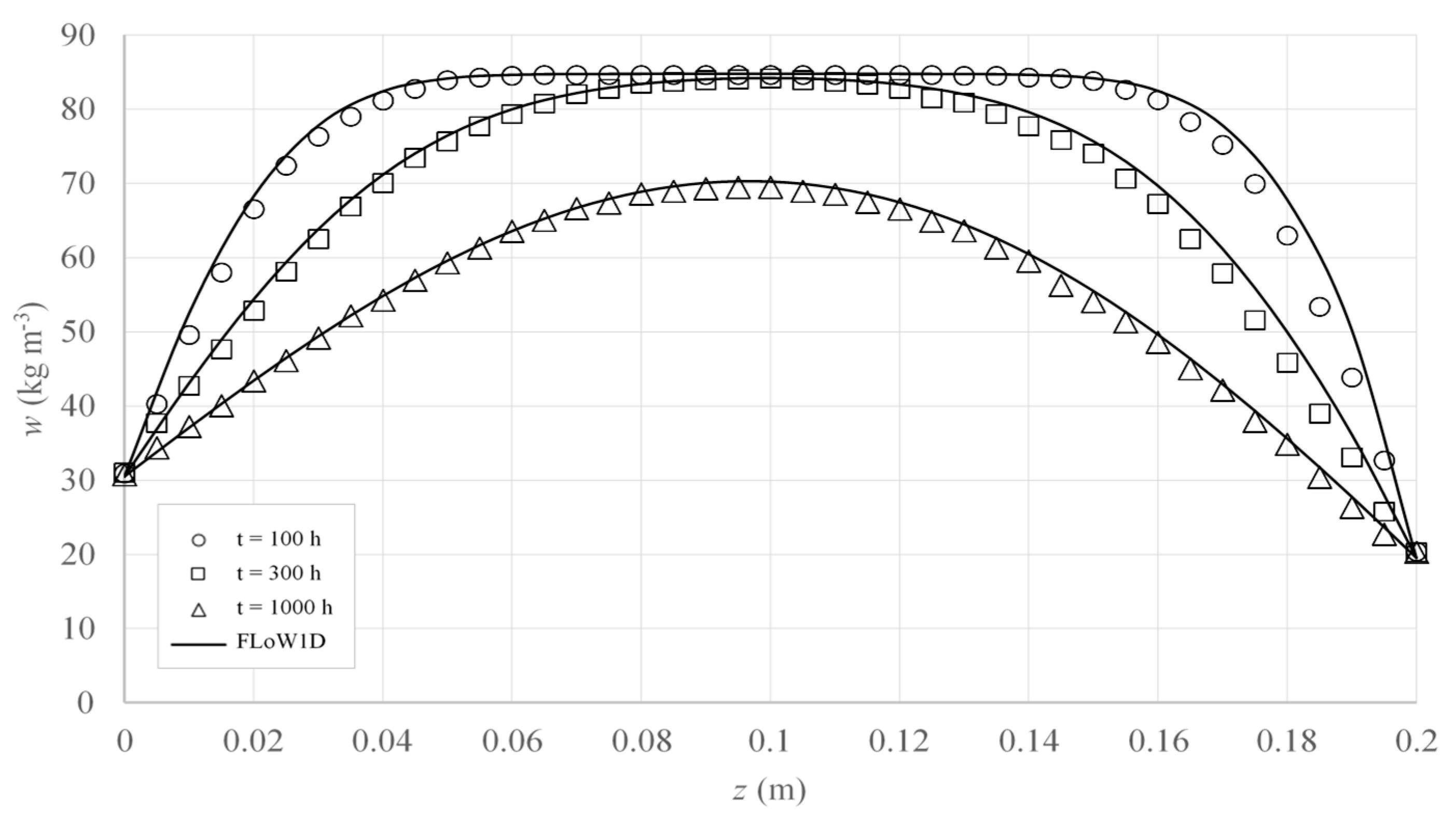 Applsci 10 05090 g004 Applsci 10 05090 g004