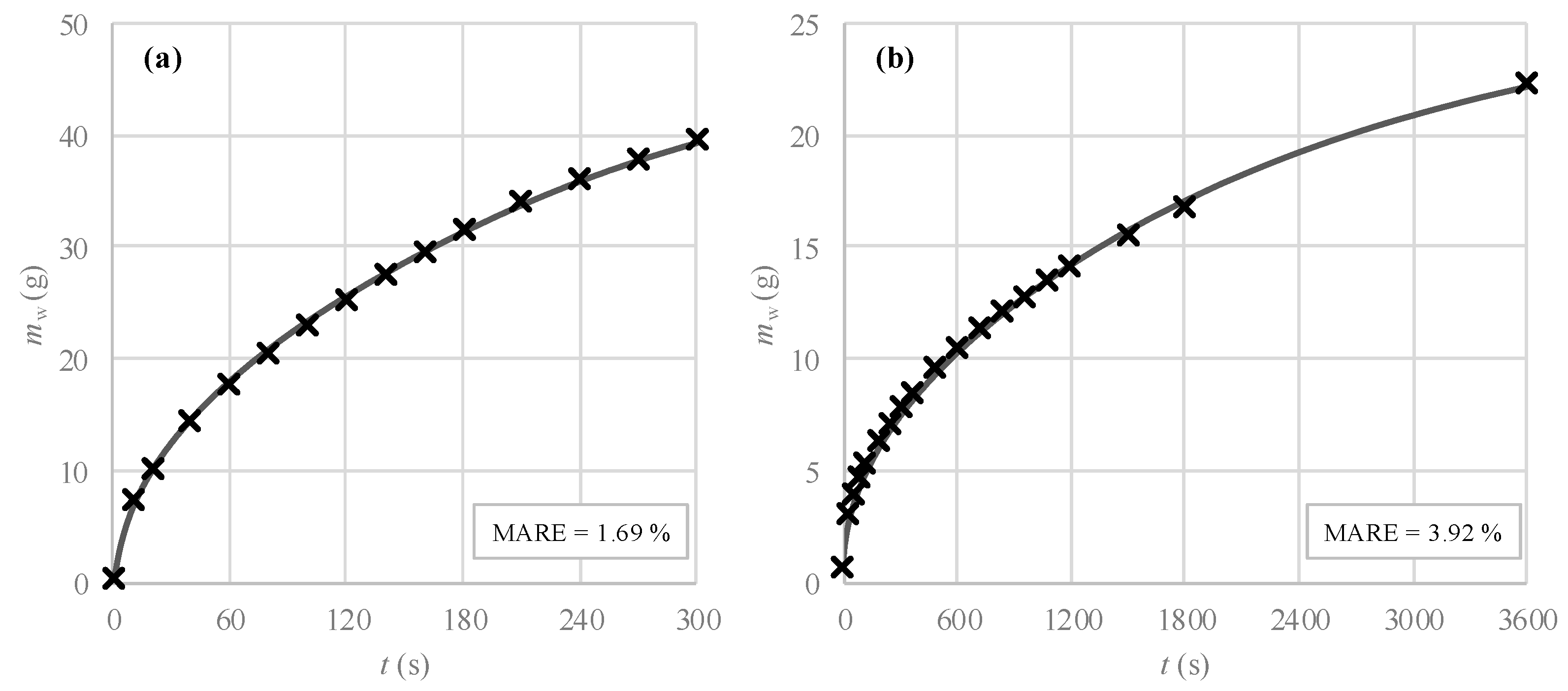 Applsci 10 05090 g006 Applsci 10 05090 g006