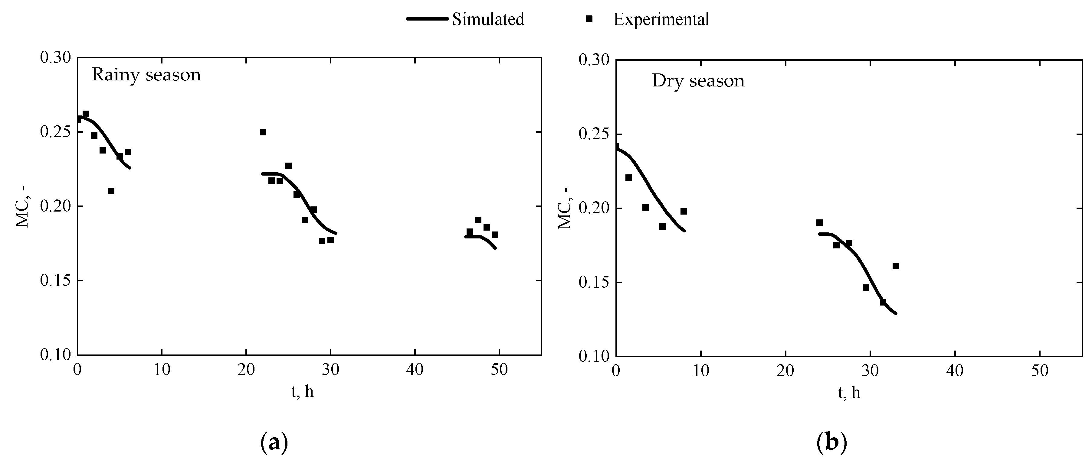 Applsci 10 05092 g011
