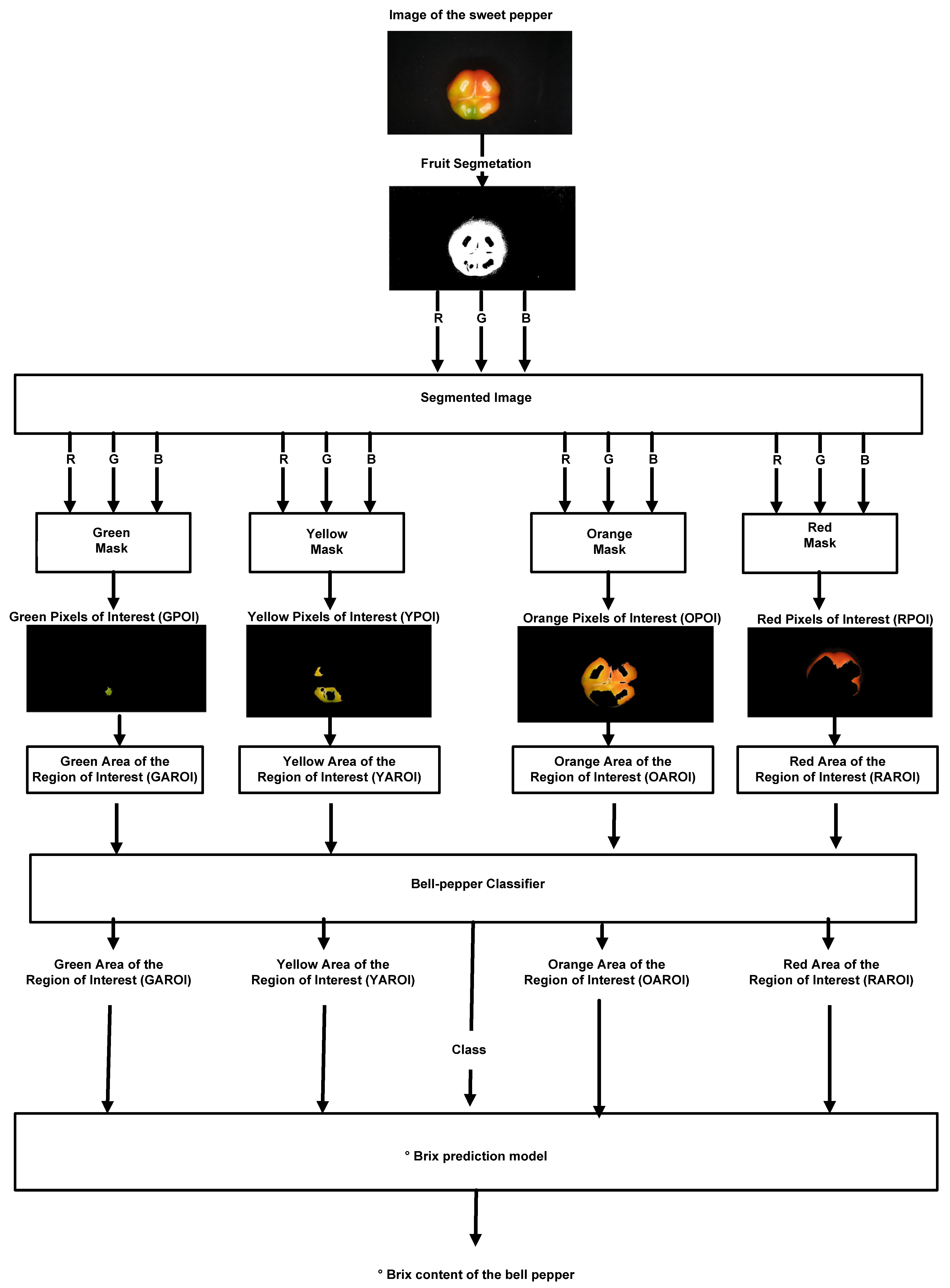 Applsci 10 05097 g003 Applsci 10 05097 g003