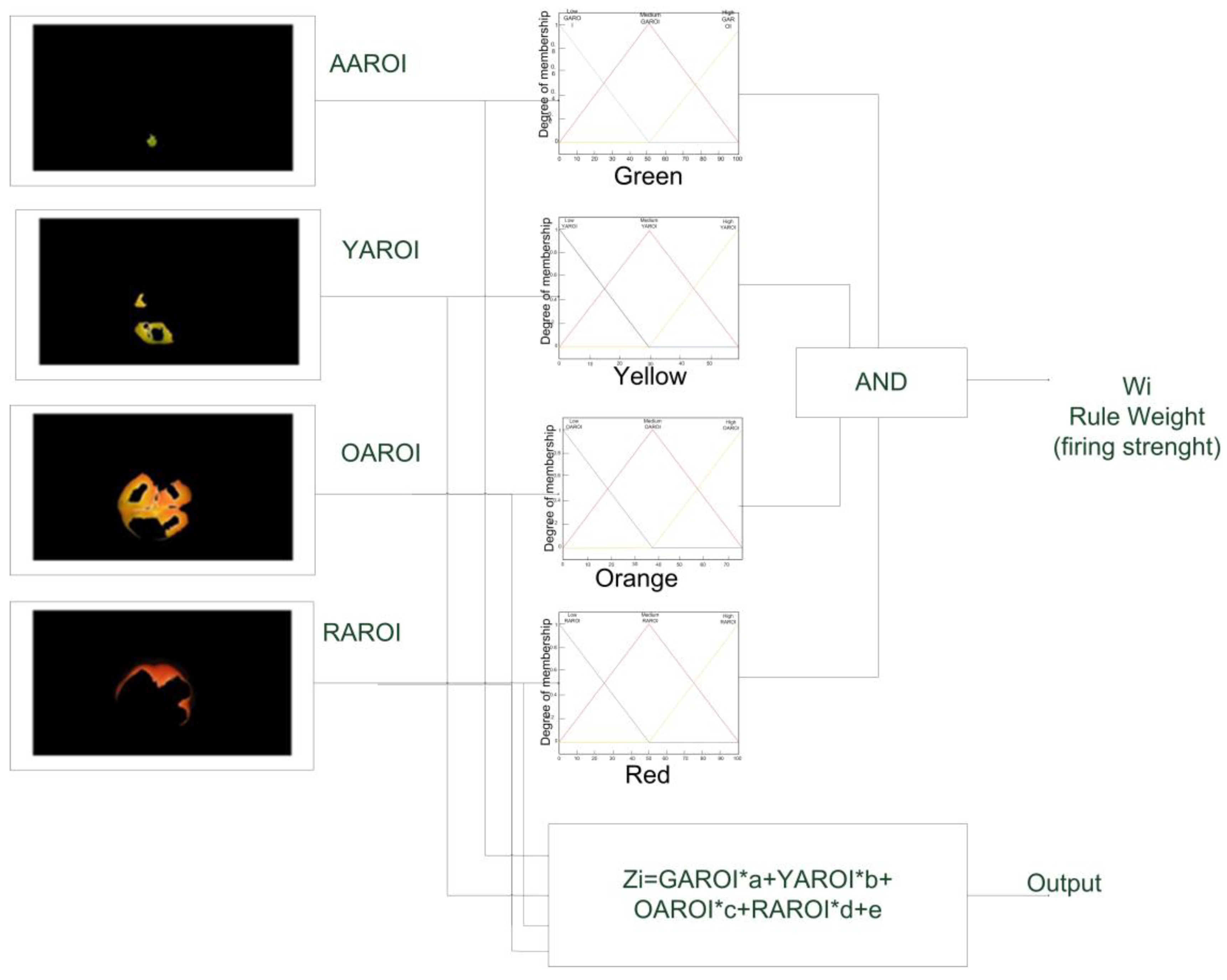 Applsci 10 05097 g015 Applsci 10 05097 g015