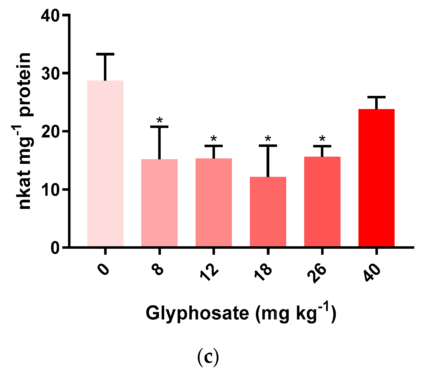 Applsci 10 05098 g003b Applsci 10 05098 g003b