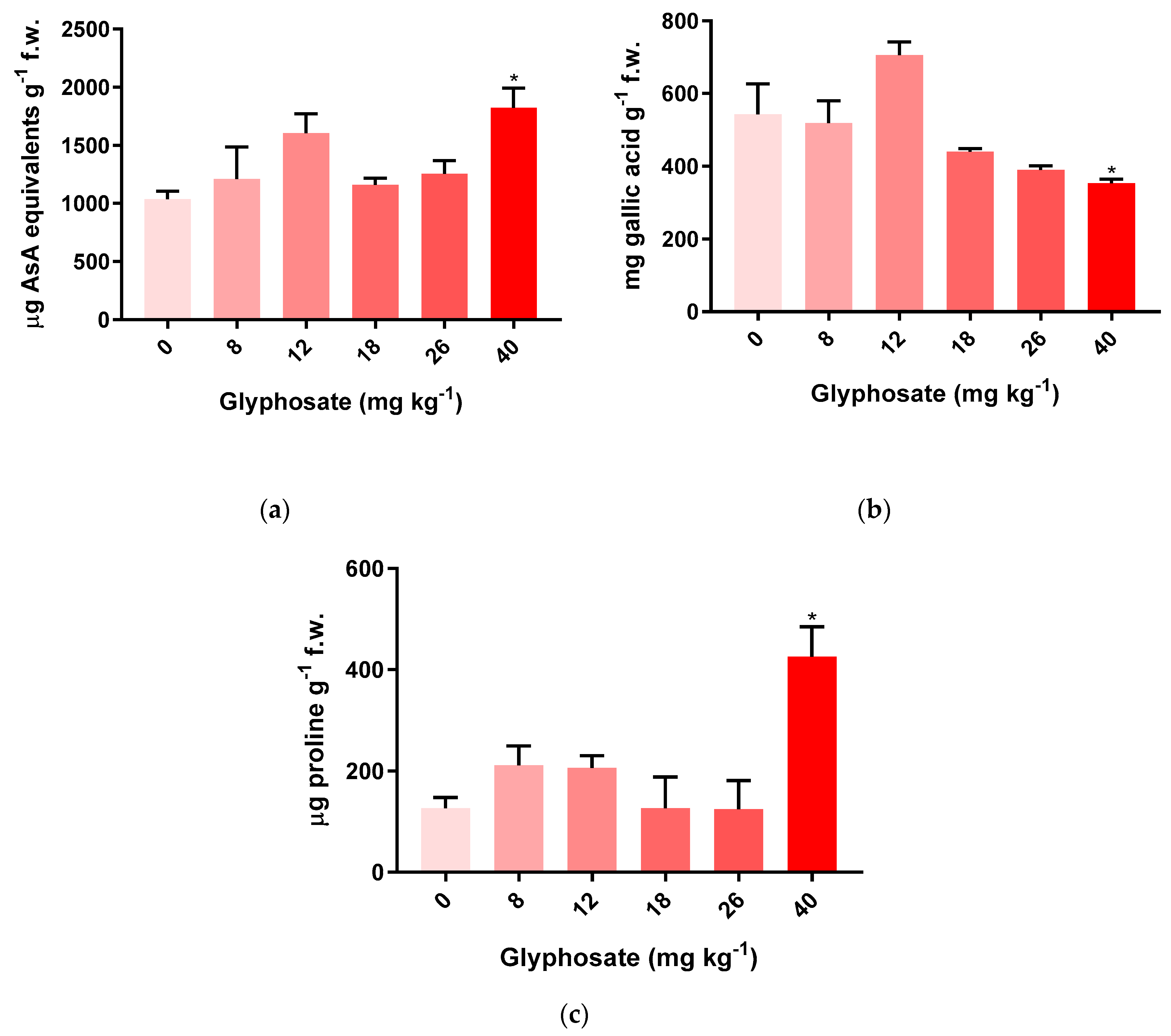 Applsci 10 05098 g005 Applsci 10 05098 g005