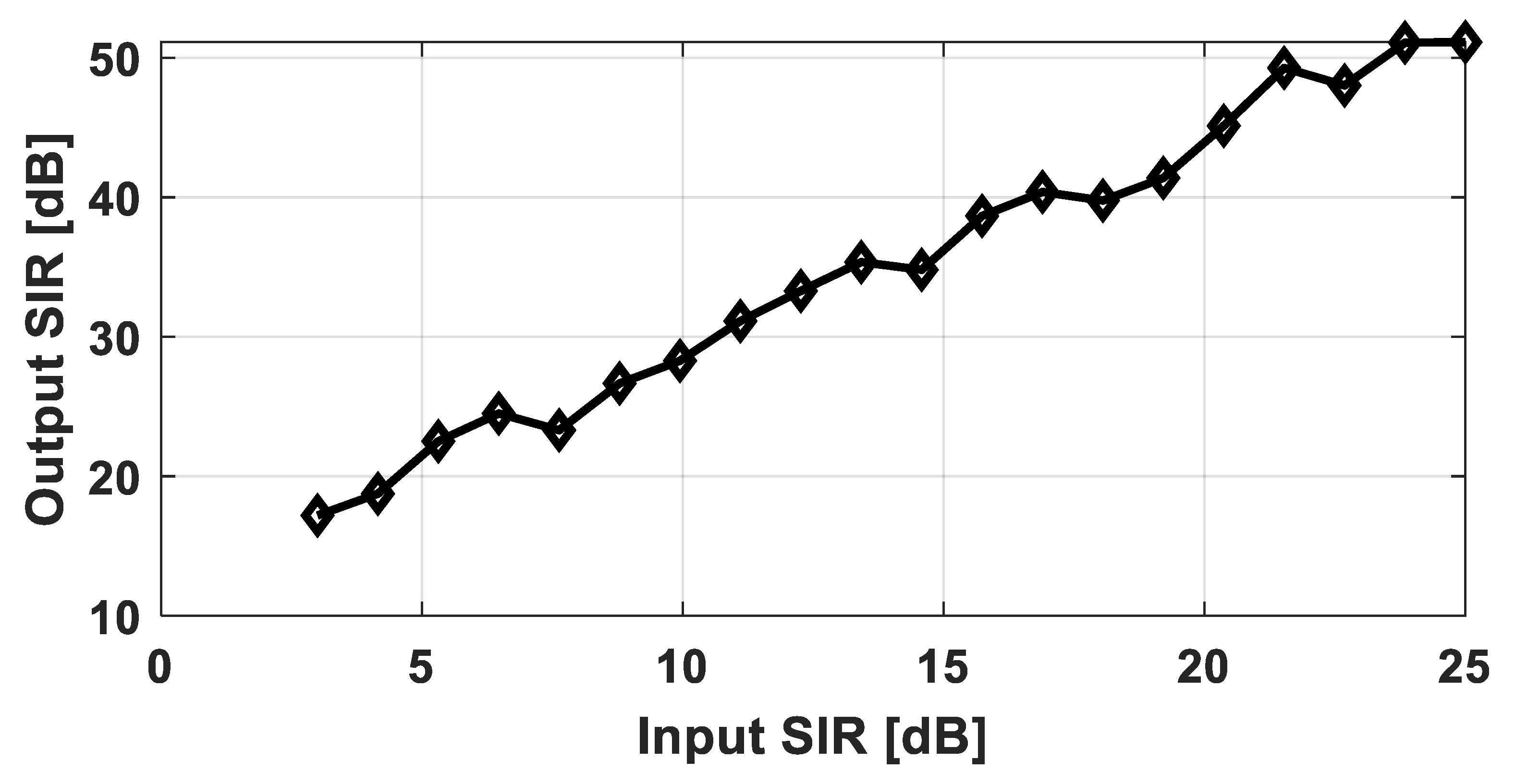 Applsci 10 05099 g005