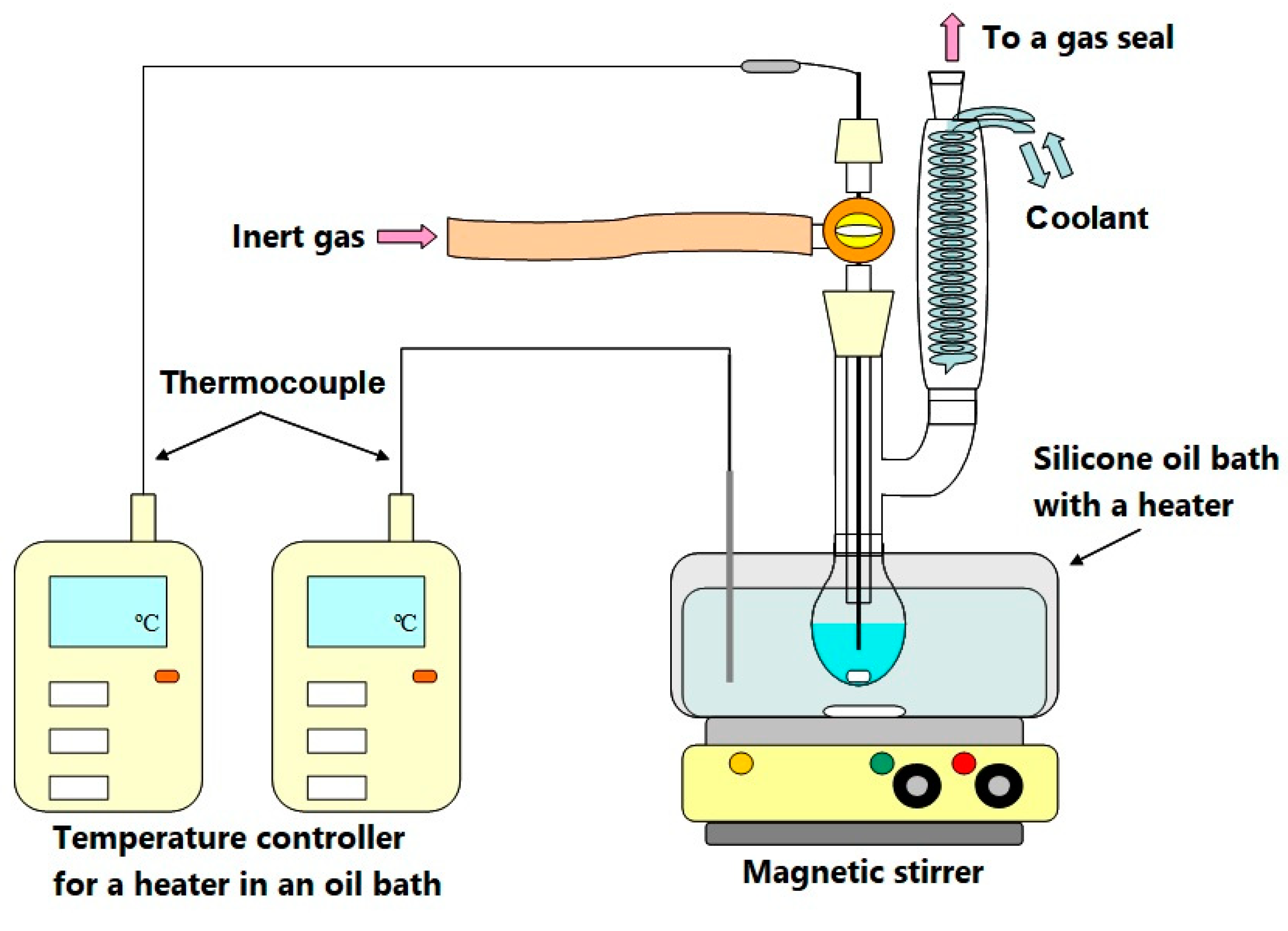 Applsci 10 05100 g002 Applsci 10 05100 g002