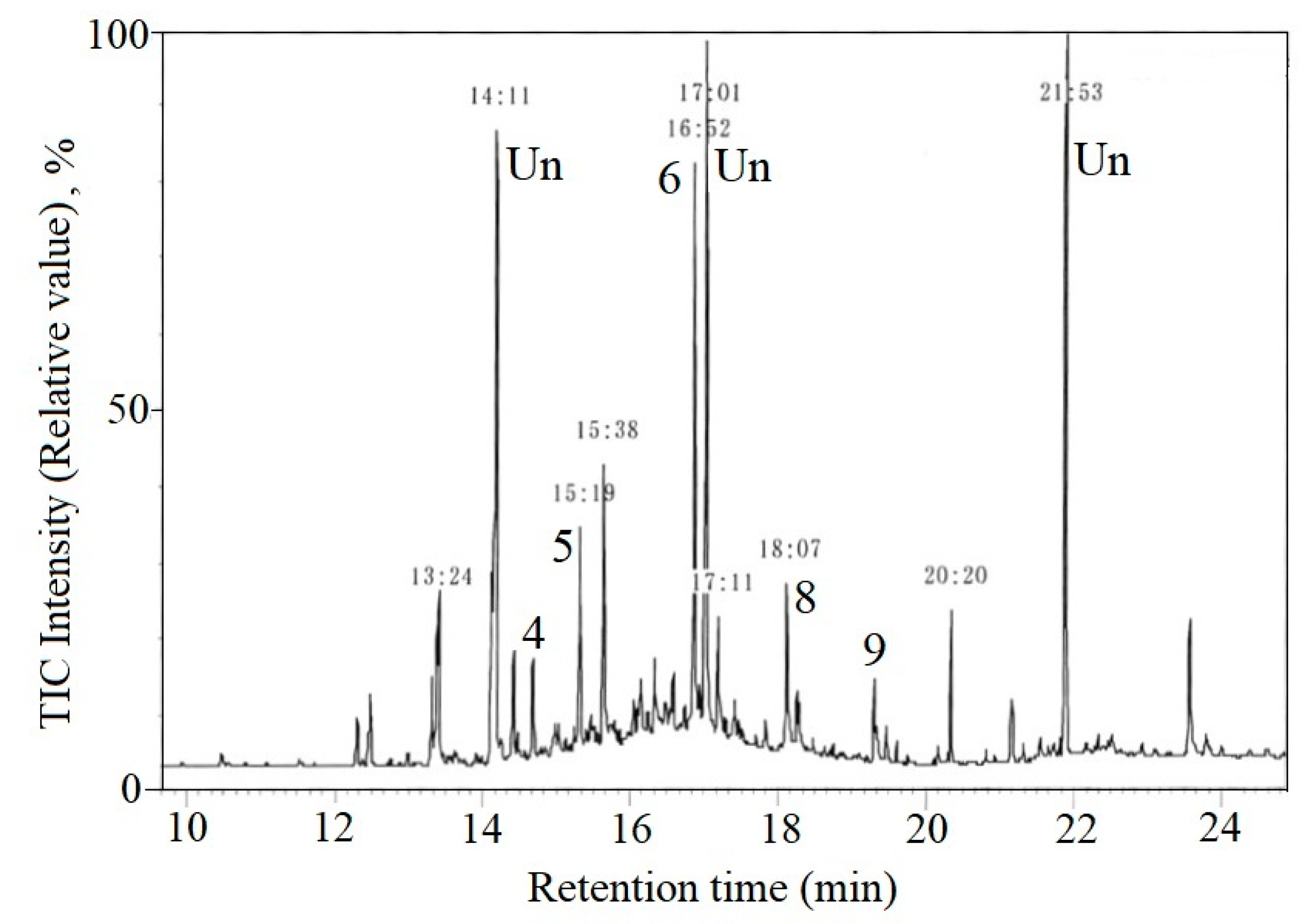 Applsci 10 05100 g005 Applsci 10 05100 g005