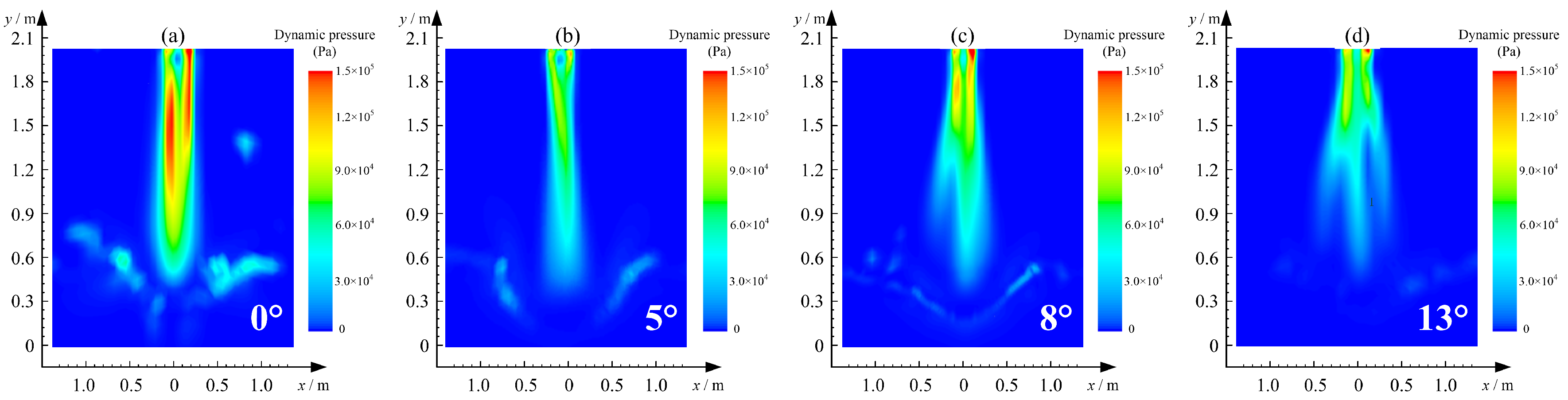 Applsci 10 05101 g005 Applsci 10 05101 g005