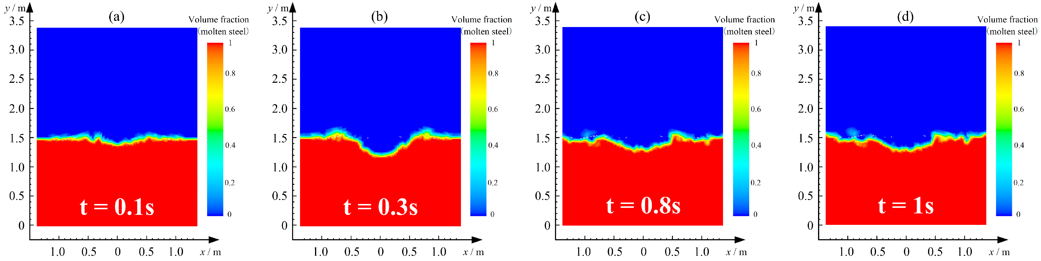 Applsci 10 05101 g013 Applsci 10 05101 g013