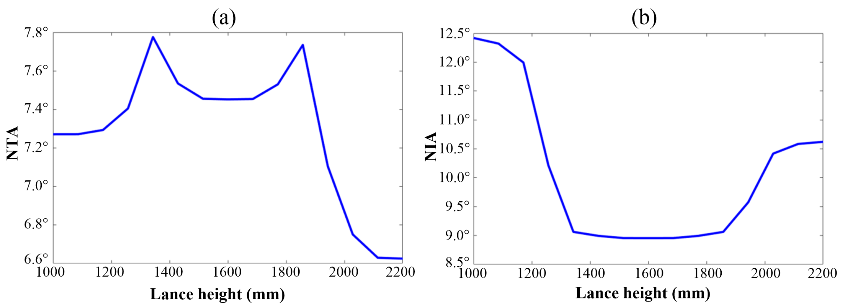 Applsci 10 05101 g015 Applsci 10 05101 g015