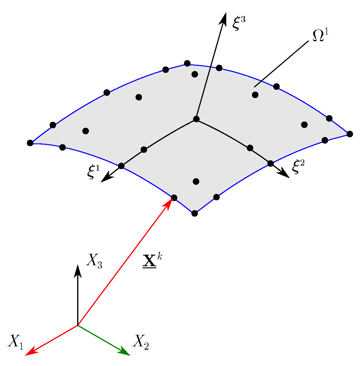 Applied Sciences | Free Full-Text | Linear Vibration Analysis of Shells Using a Seven-Parameter Spectral/hp Finite Element Model | HTML Applied Sciences | Free Full-Text | Linear Vibration Analysis of Shells Using a Seven-Parameter Spectral/hp Finite Element Model | HTML