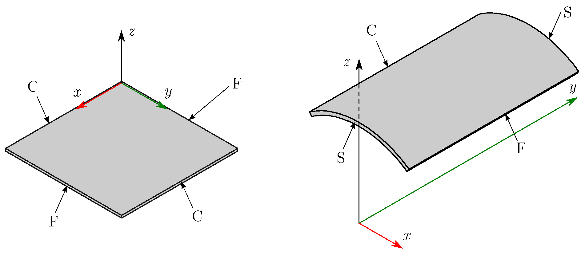 Applsci 10 05102 g003 Applsci 10 05102 g003