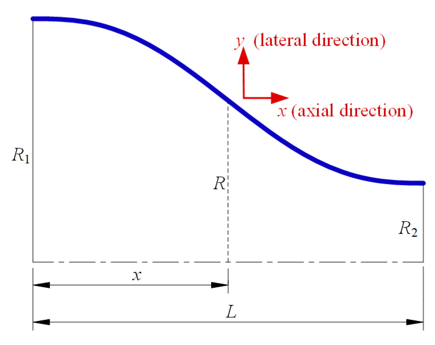 Applsci 10 05103 g002