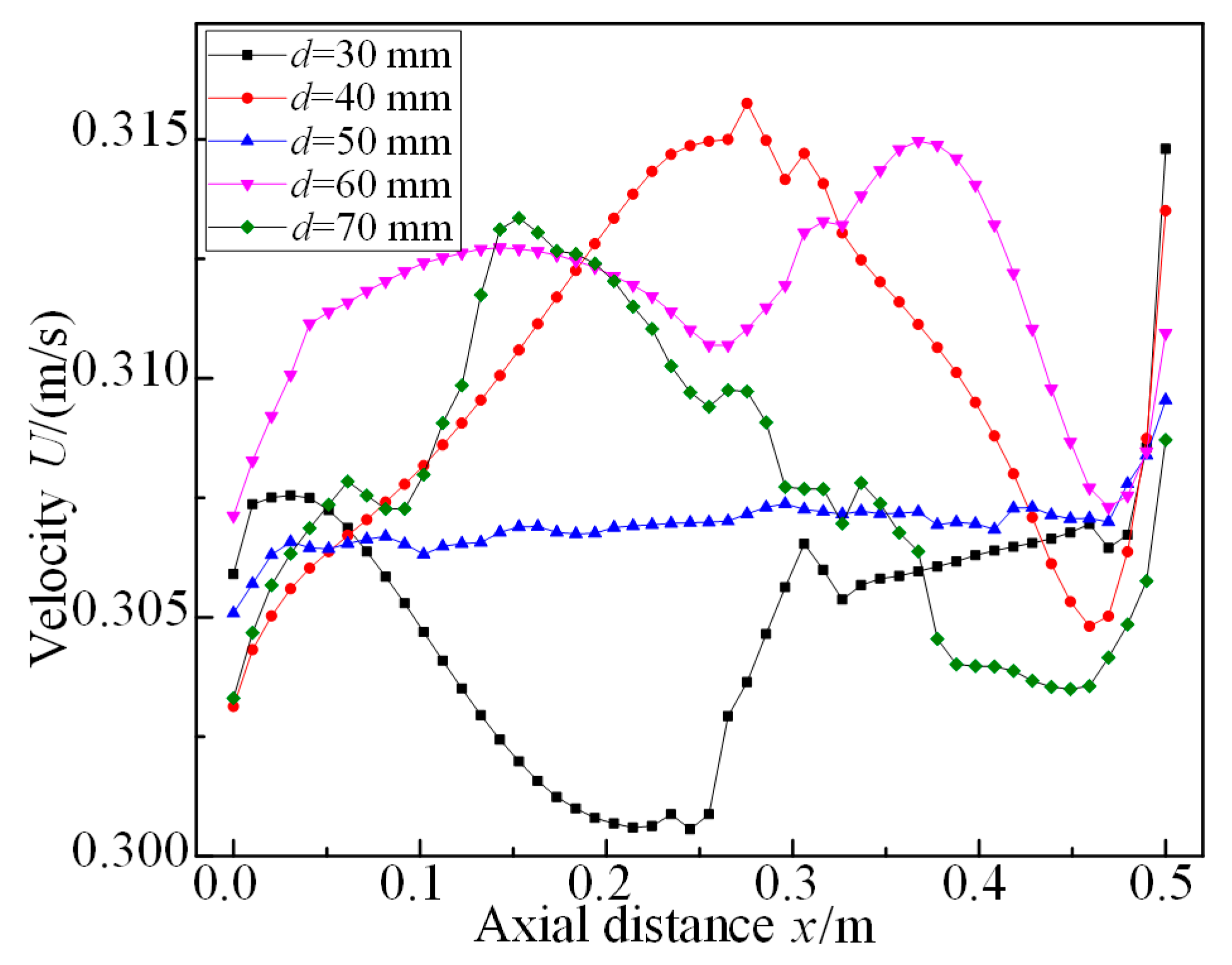 Applsci 10 05103 g017