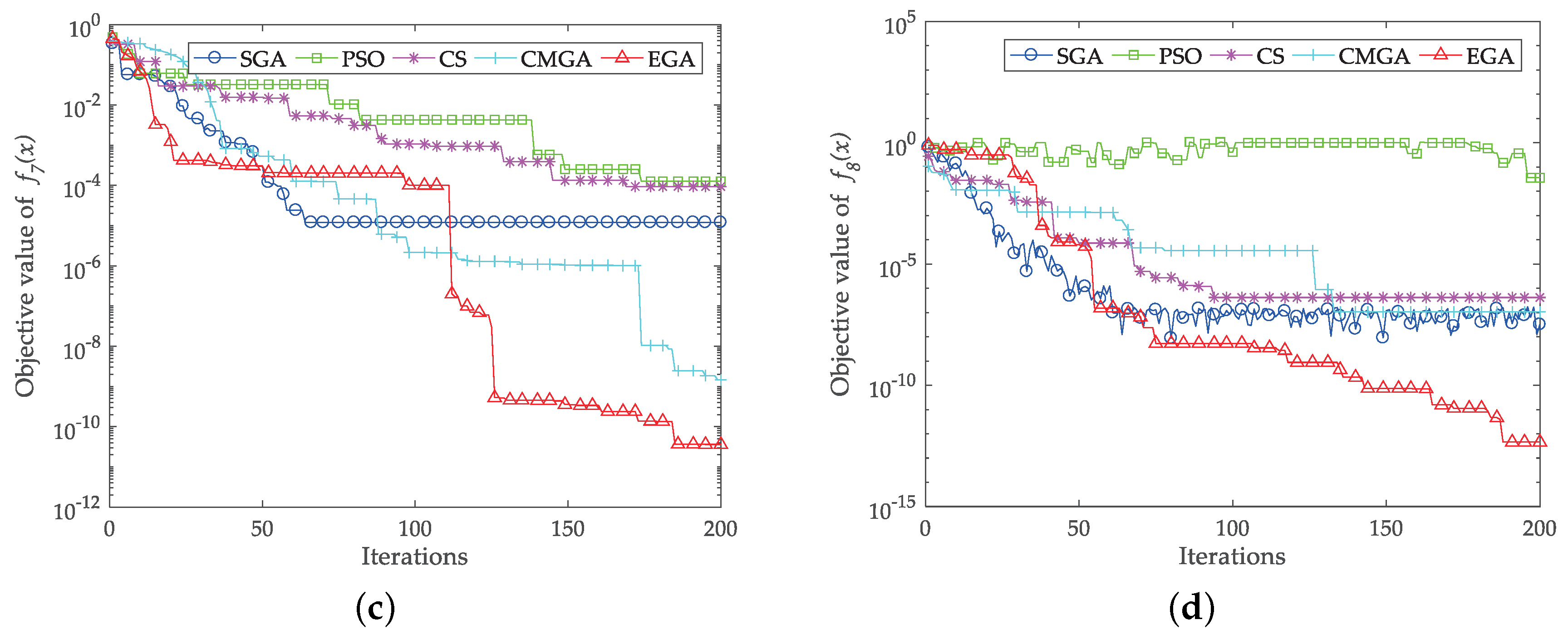 Applsci 10 05110 g006b