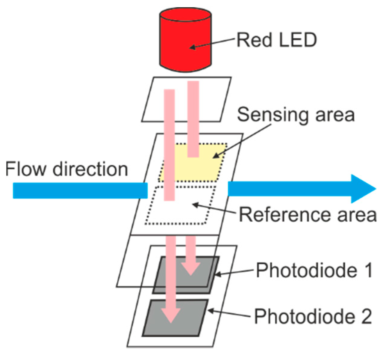 Applsci 10 05111 g002
