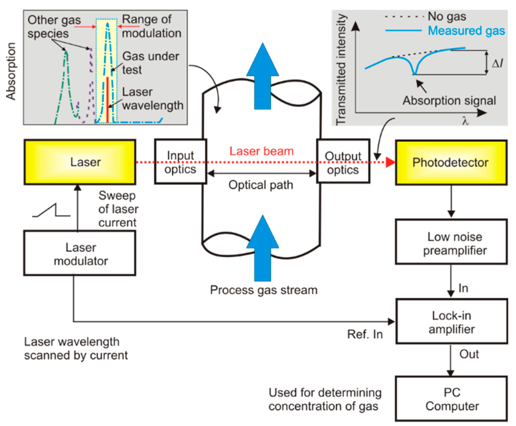 Applsci 10 05111 g006