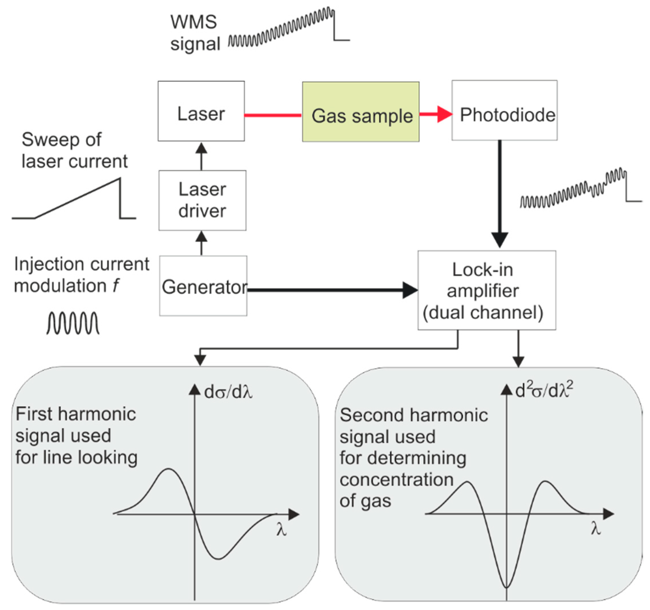 Applsci 10 05111 g007