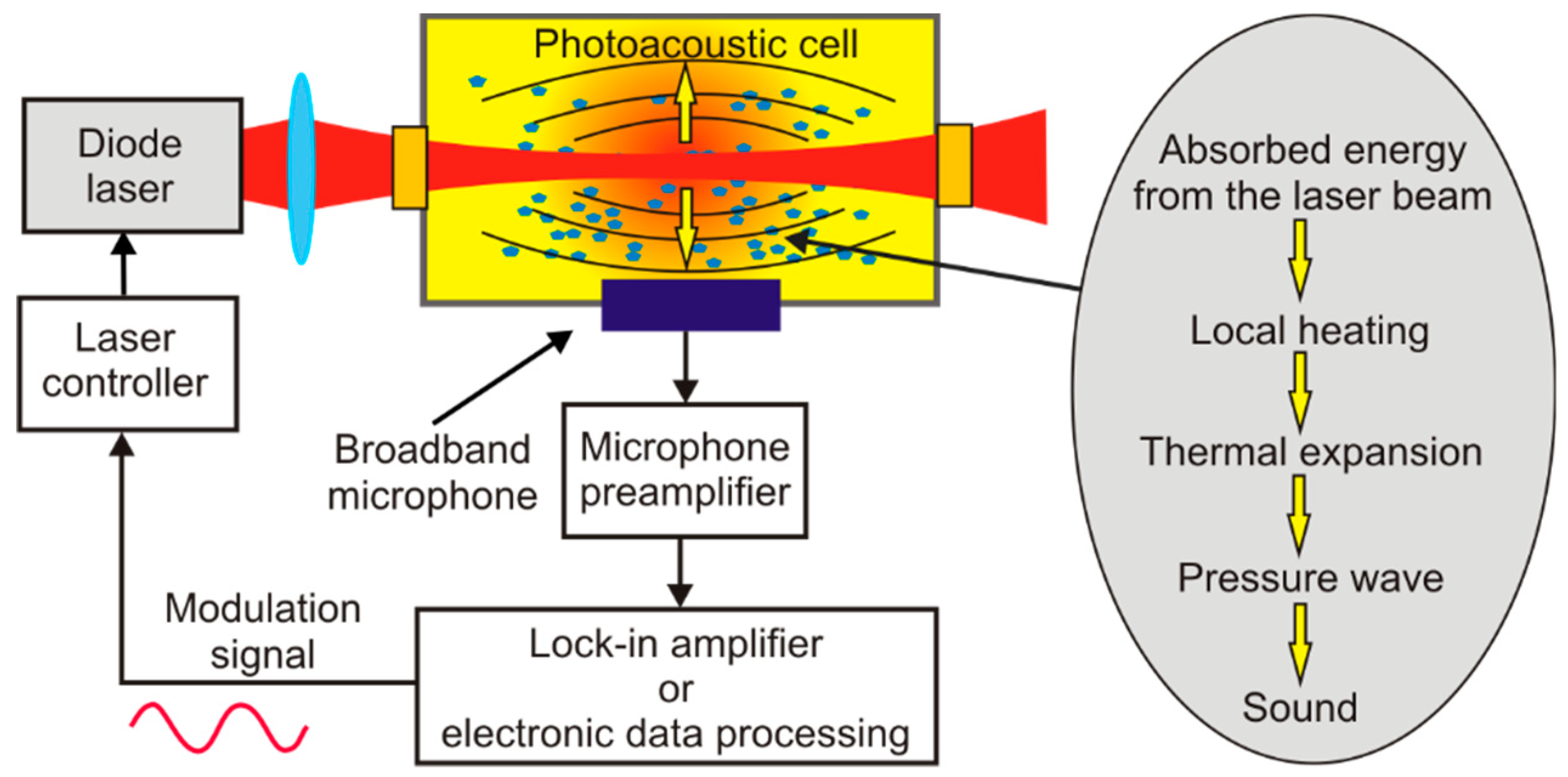 Applsci 10 05111 g012