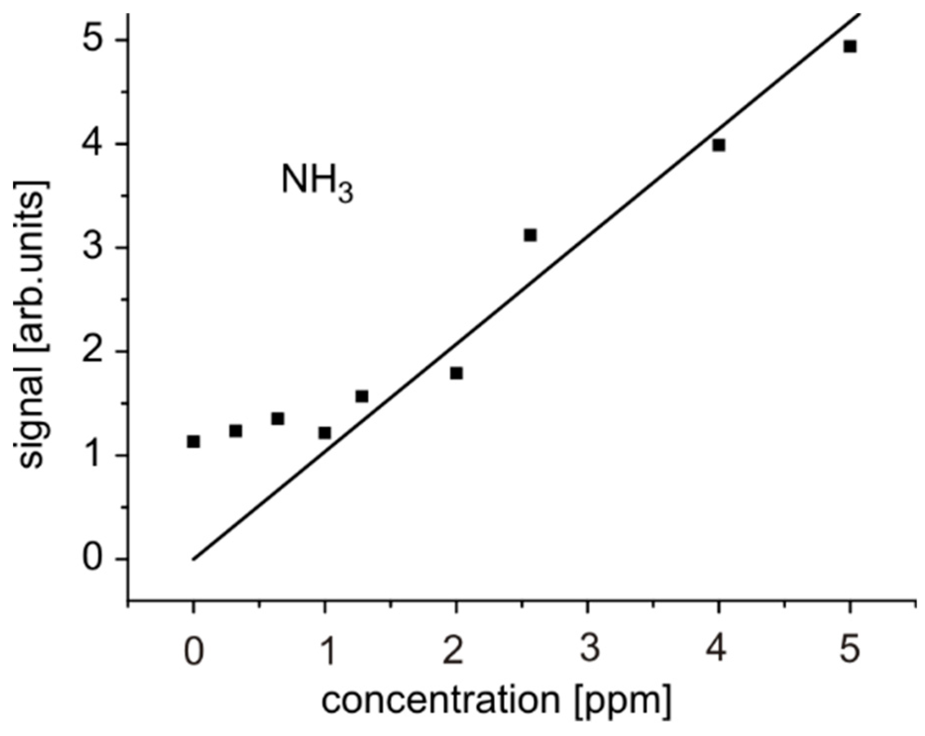 Applsci 10 05111 g014