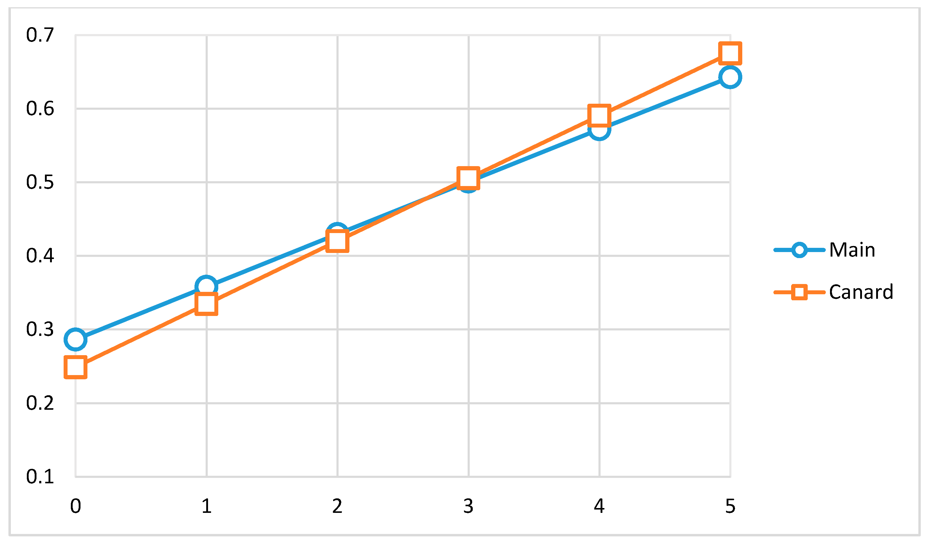 Applsci 10 05112 g005