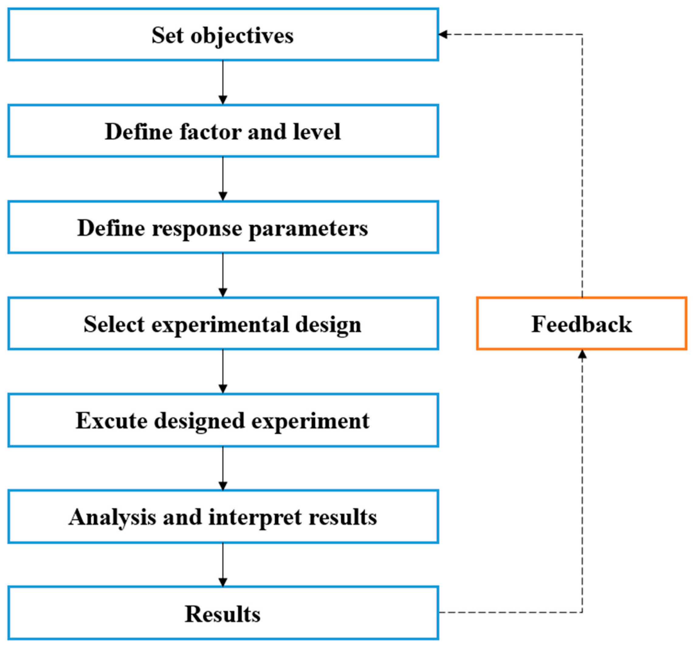 Applsci 10 05112 g008
