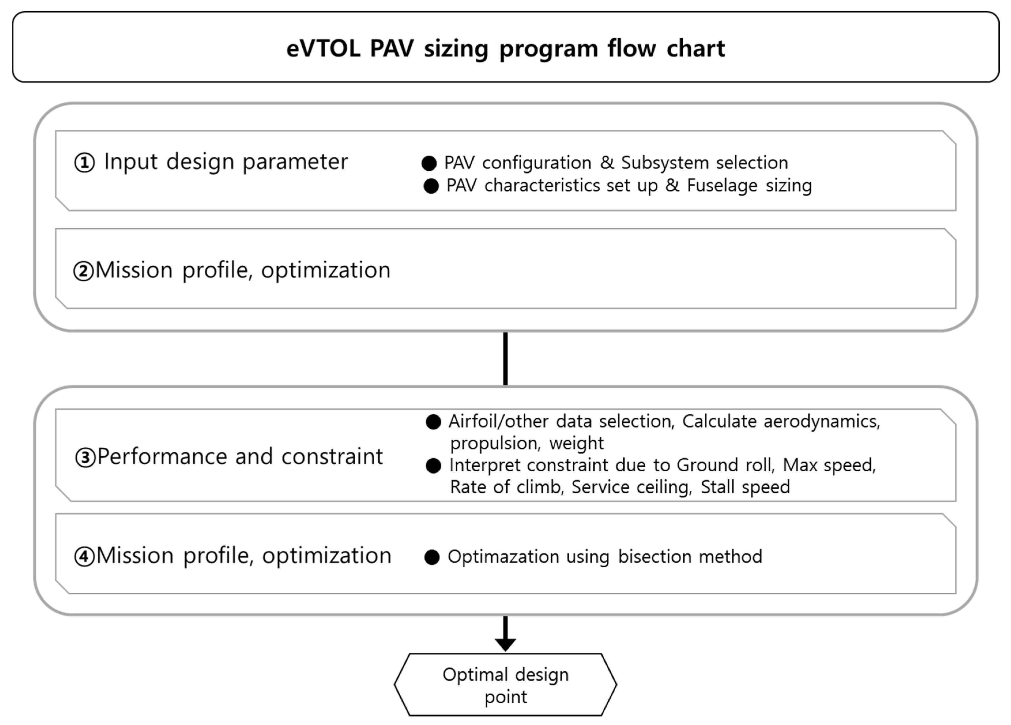 Applsci 10 05112 g010