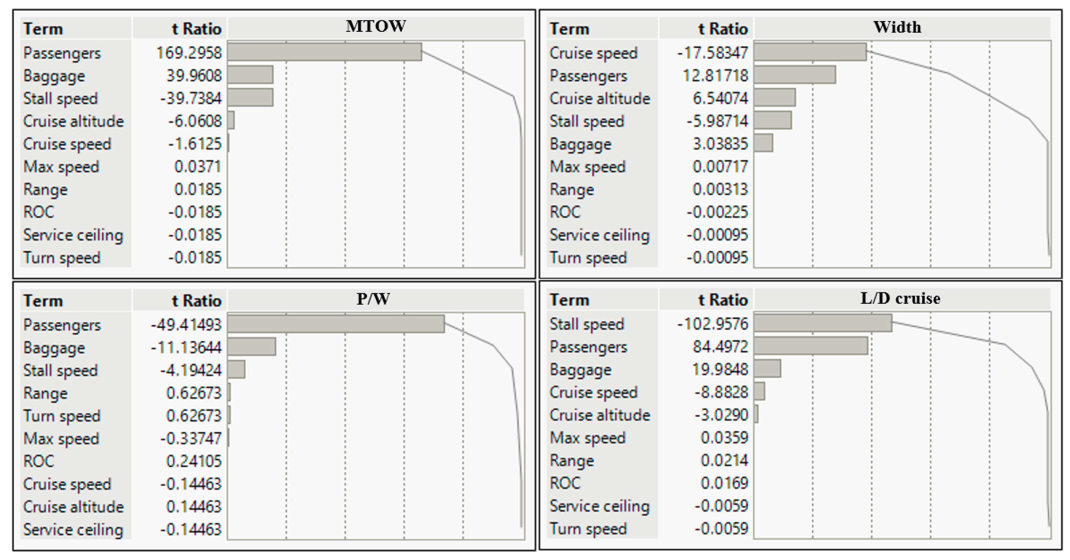 Applsci 10 05112 g013