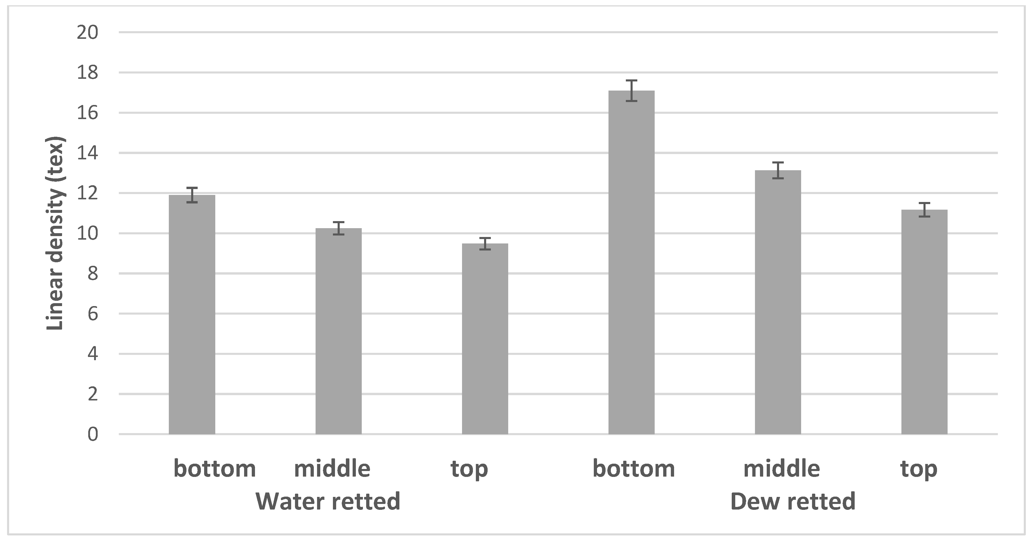 Applsci 10 05113 g003 Applsci 10 05113 g003