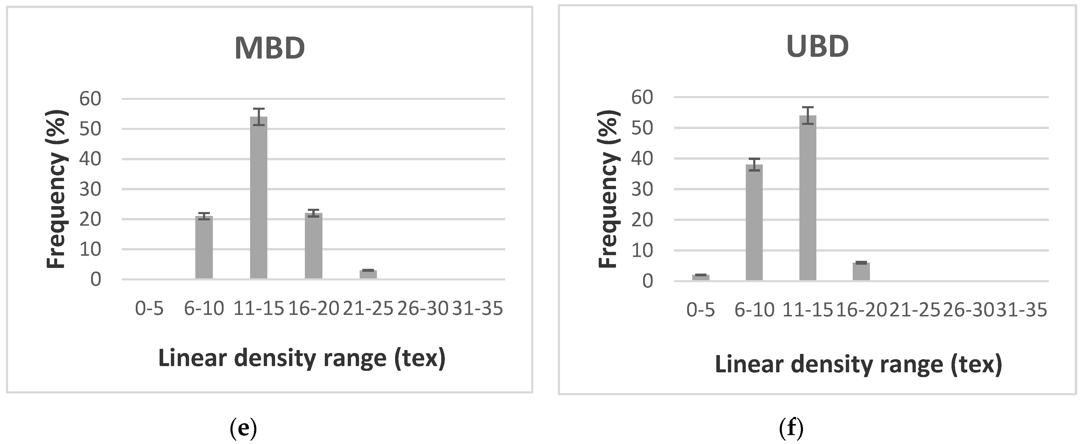 Applsci 10 05113 g004b Applsci 10 05113 g004b