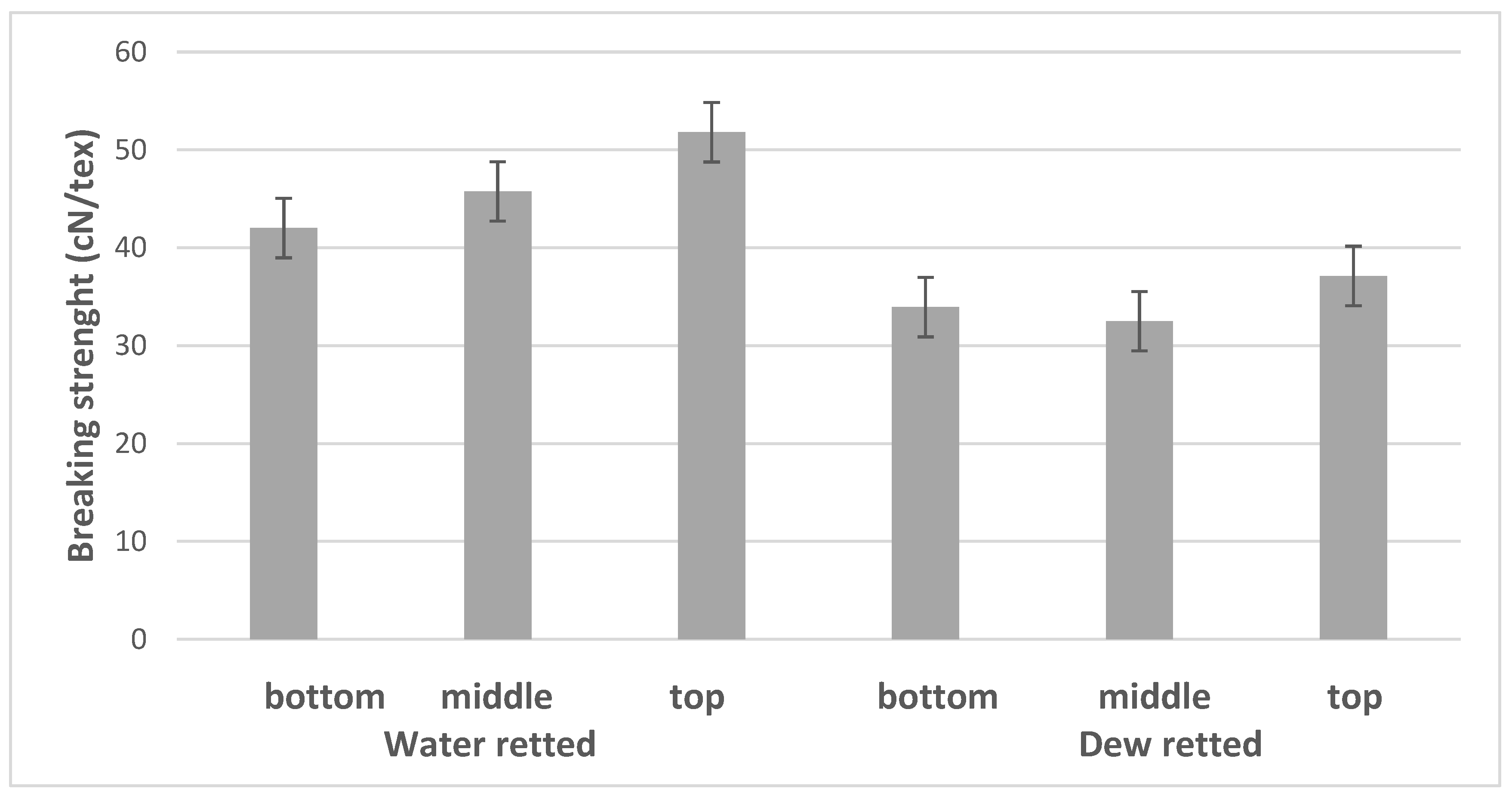 Applsci 10 05113 g005 Applsci 10 05113 g005
