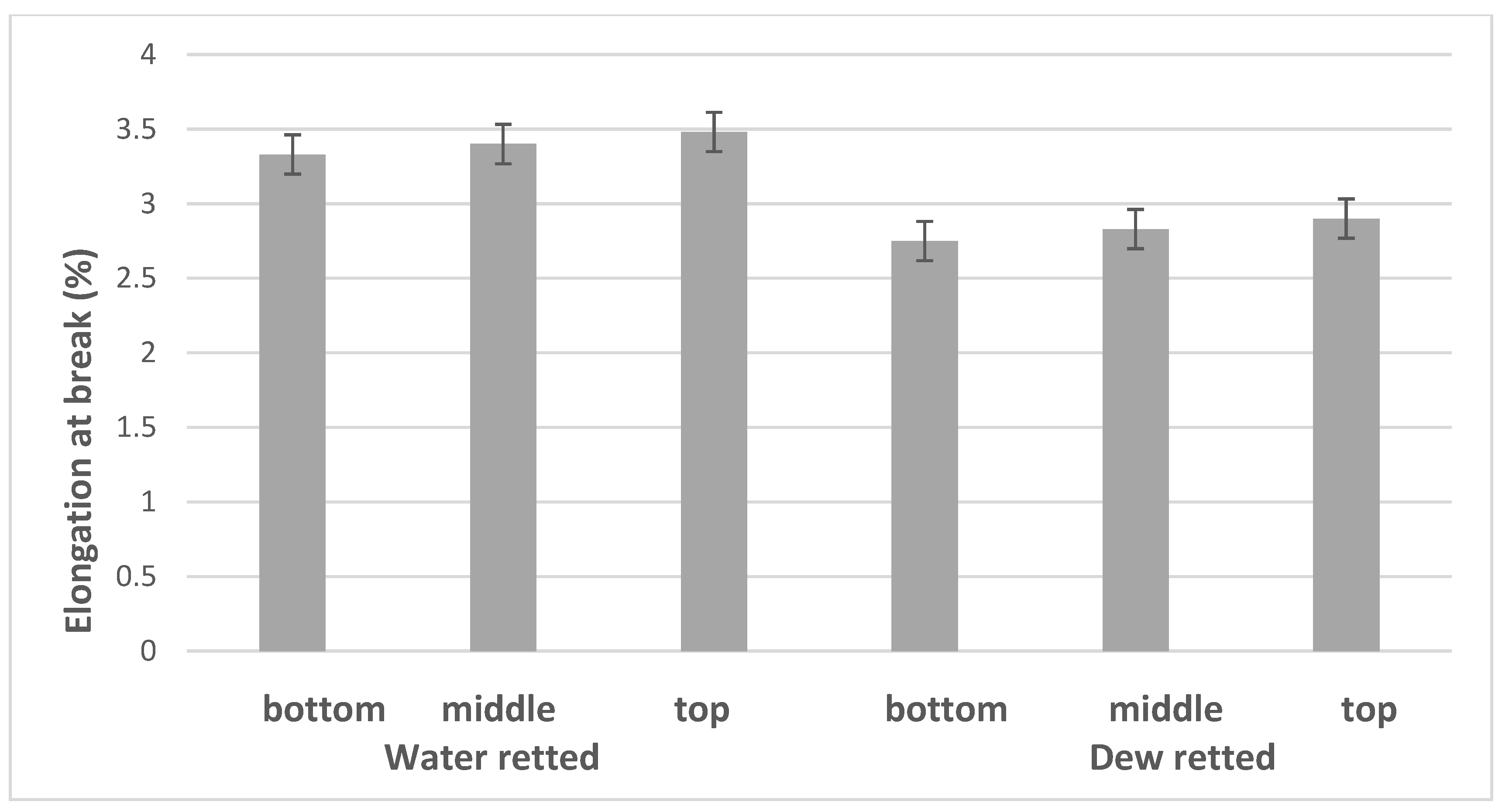 Applsci 10 05113 g006 Applsci 10 05113 g006